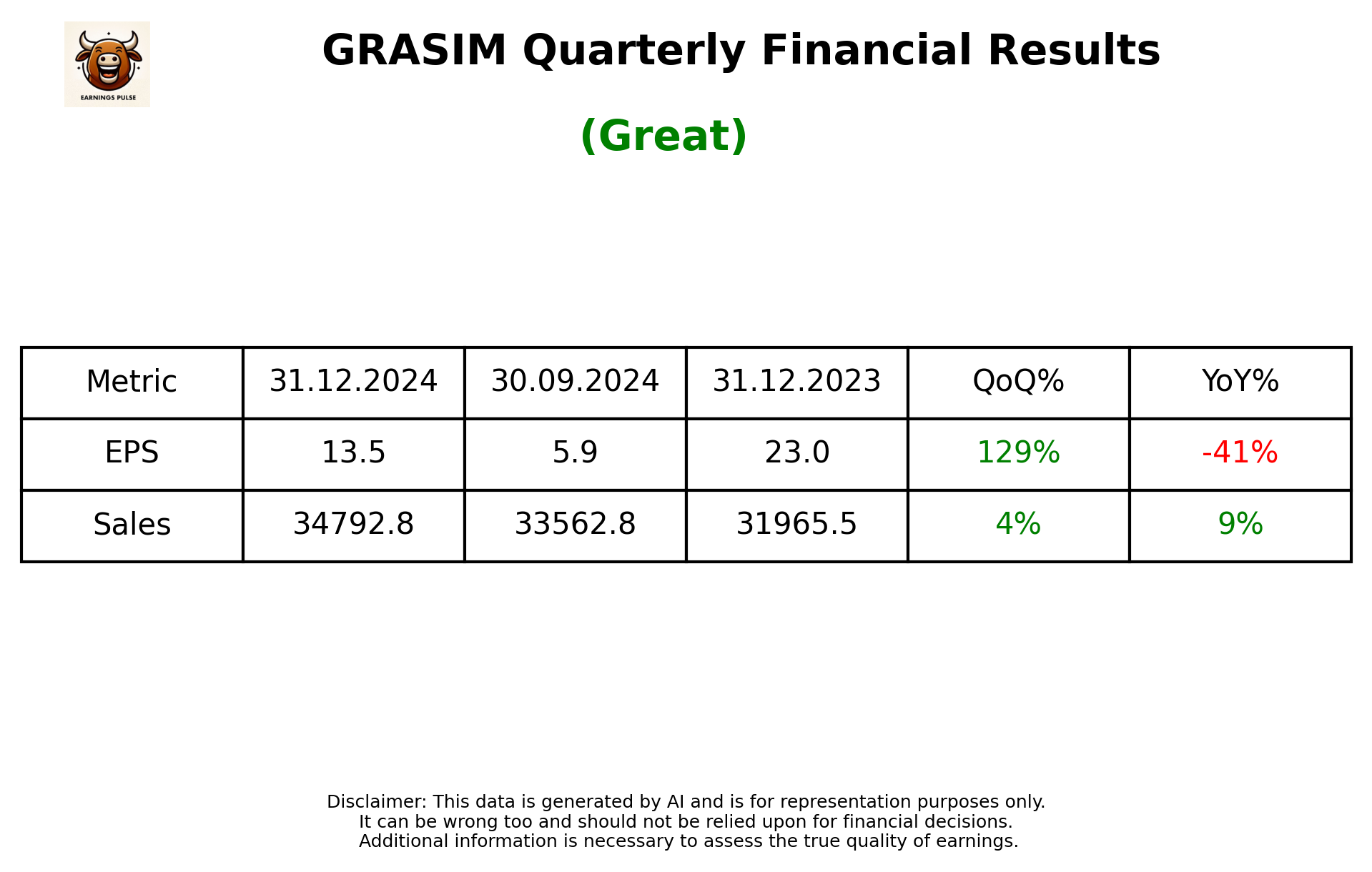 GRASIM Q3 2025 earnings summary