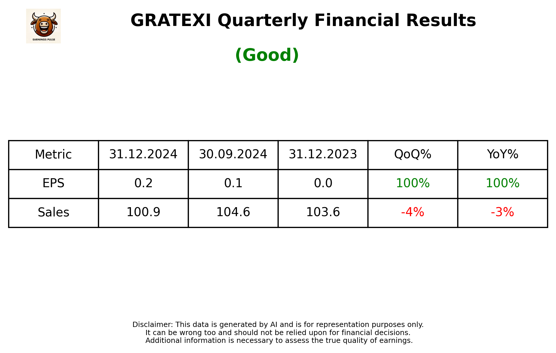 GRATEXI Q3 2025 earnings summary