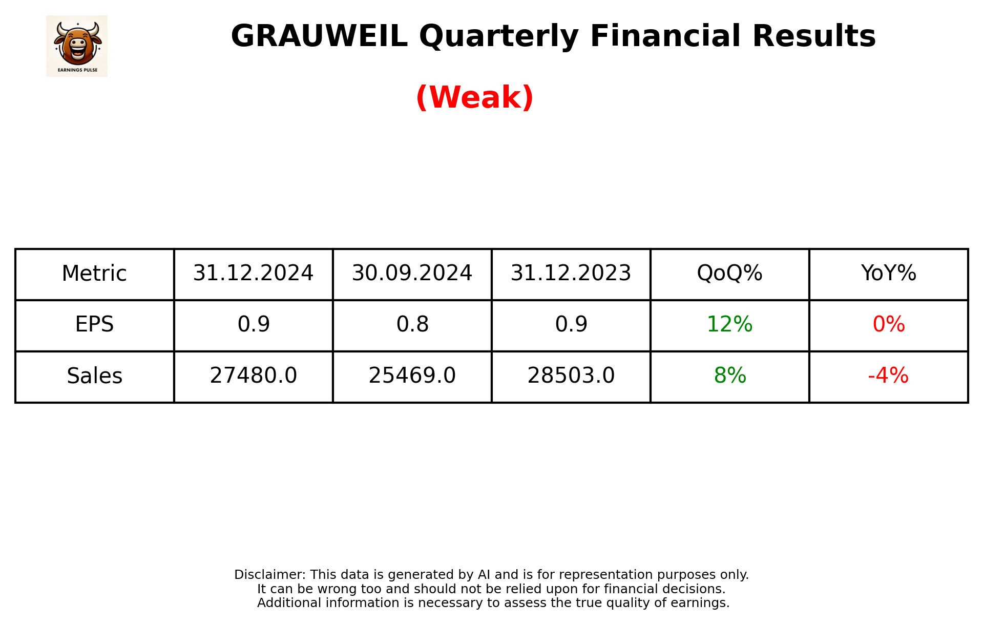 GRAUWEIL Q3 2025 earnings summary