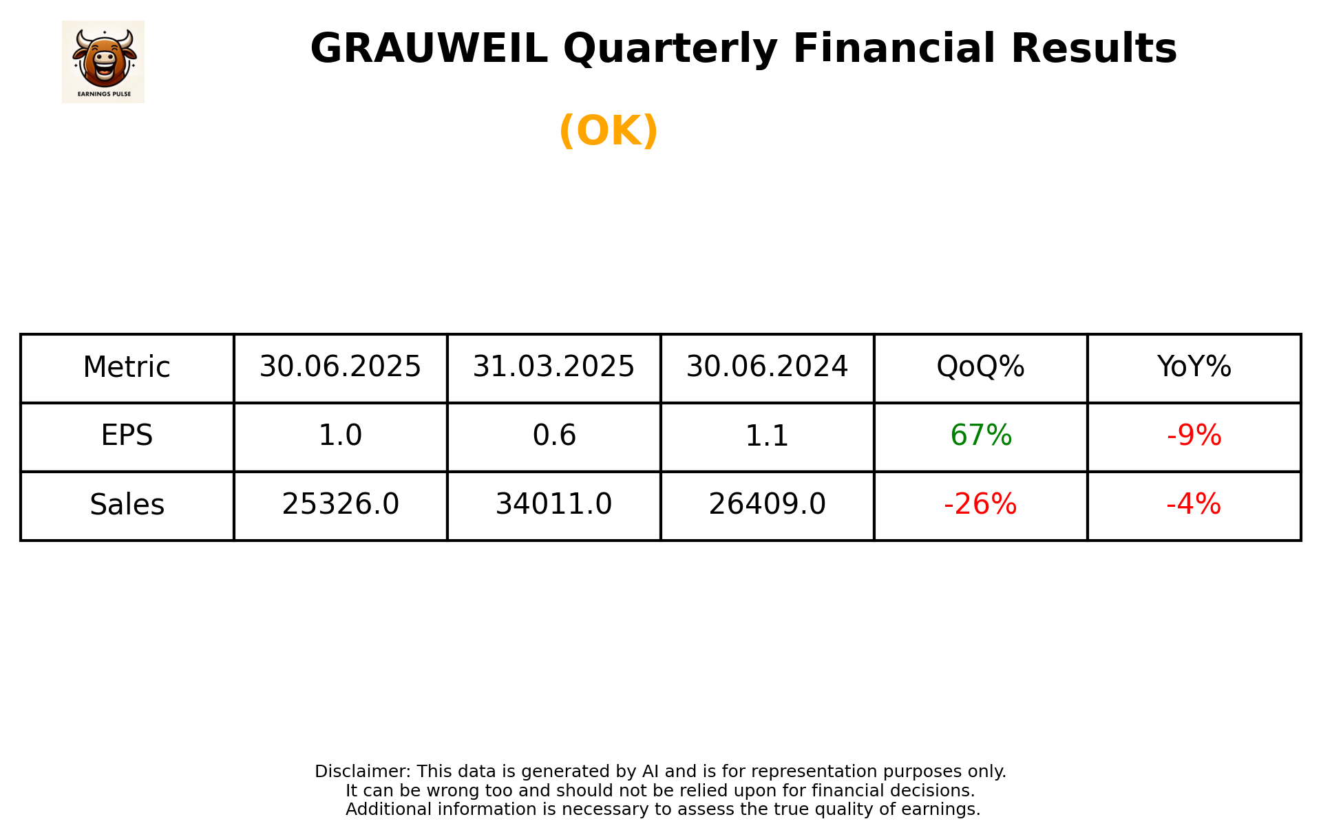 GRAUWEIL Q1 2026 earnings summary