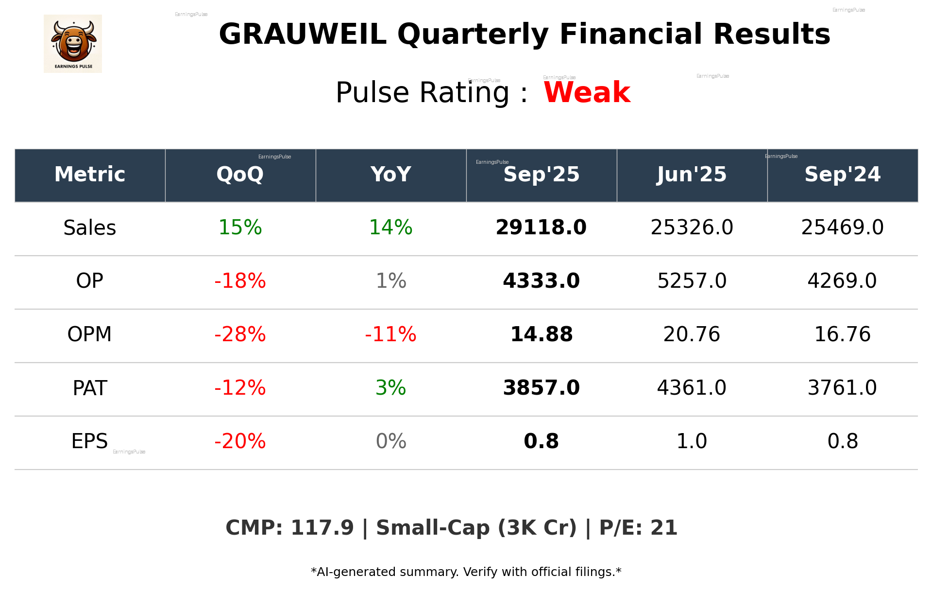 GRAUWEIL Q2 2026 earnings summary