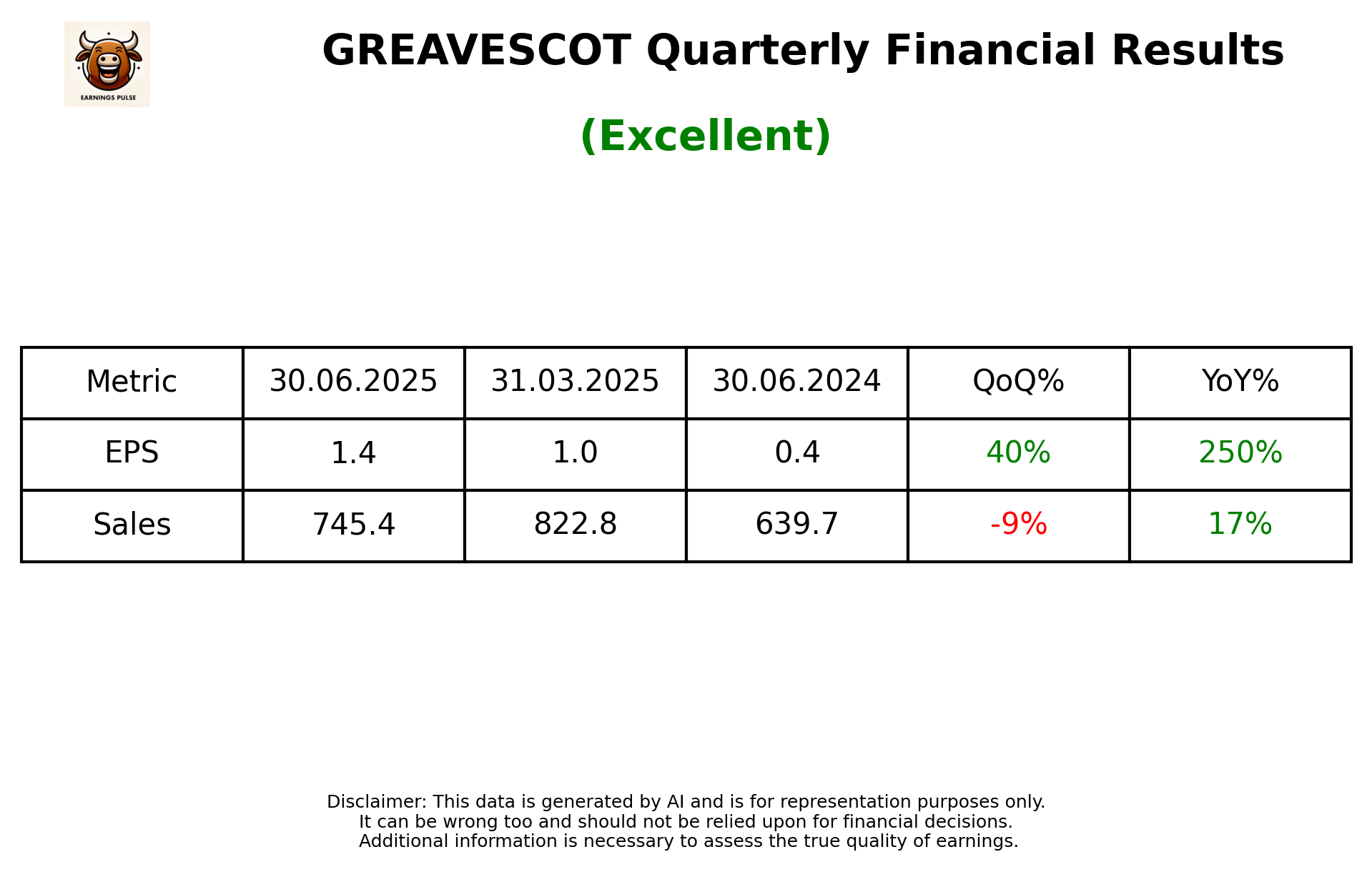 GREAVESCOT Q1 2026 earnings summary