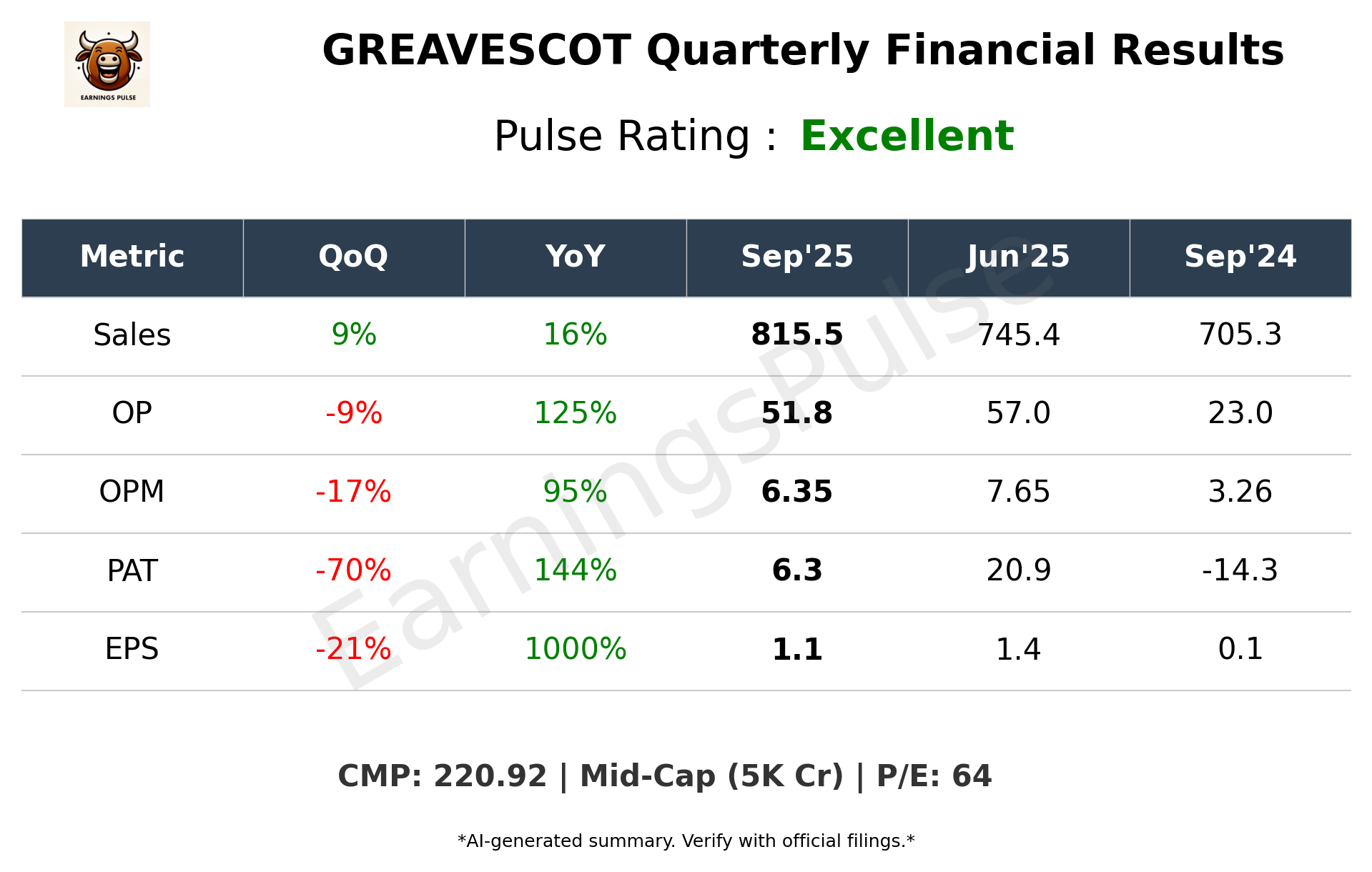 GREAVESCOT Q2 2026 earnings summary
