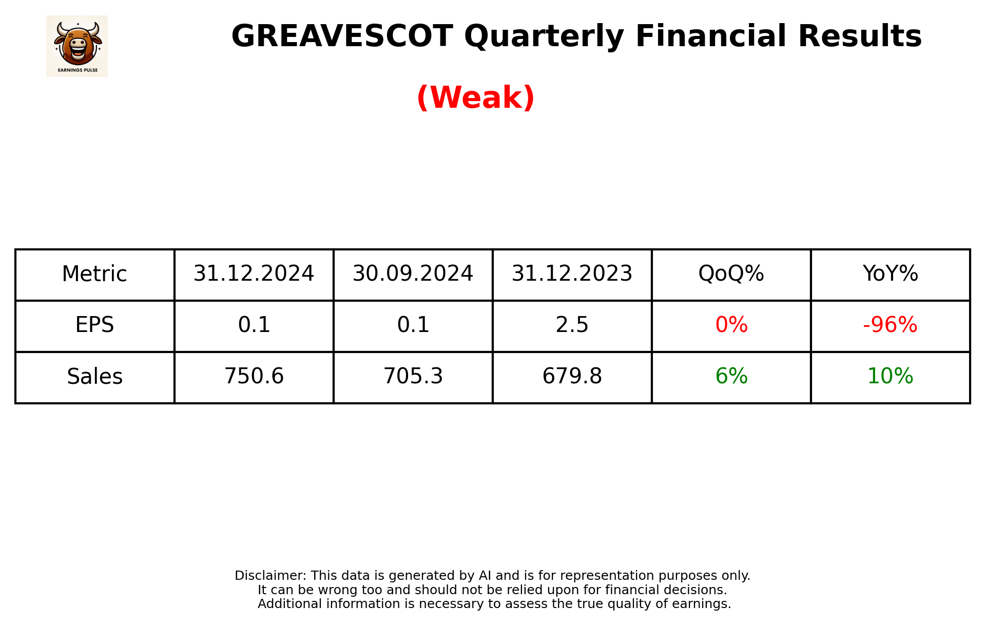 GREAVESCOT Q3 2025 earnings summary