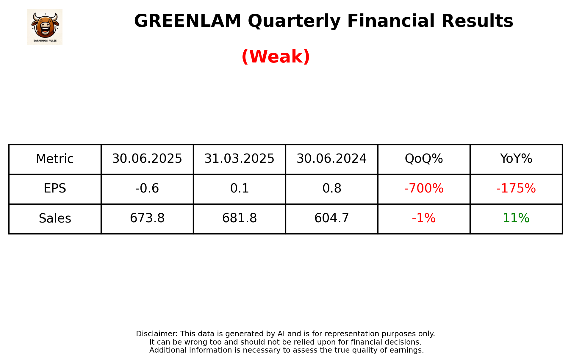 GREENLAM Q1 2026 earnings summary