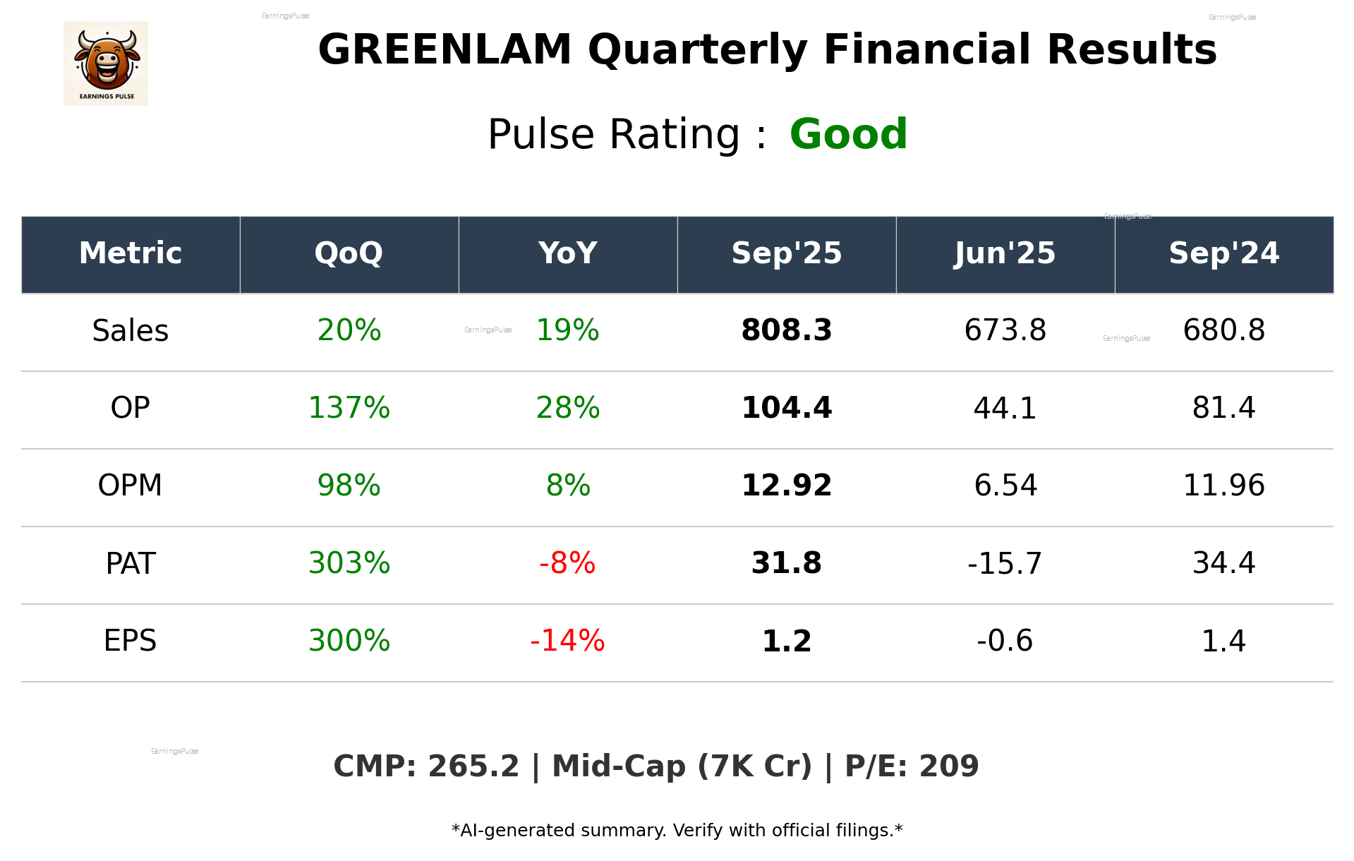GREENLAM Q2 2026 earnings summary
