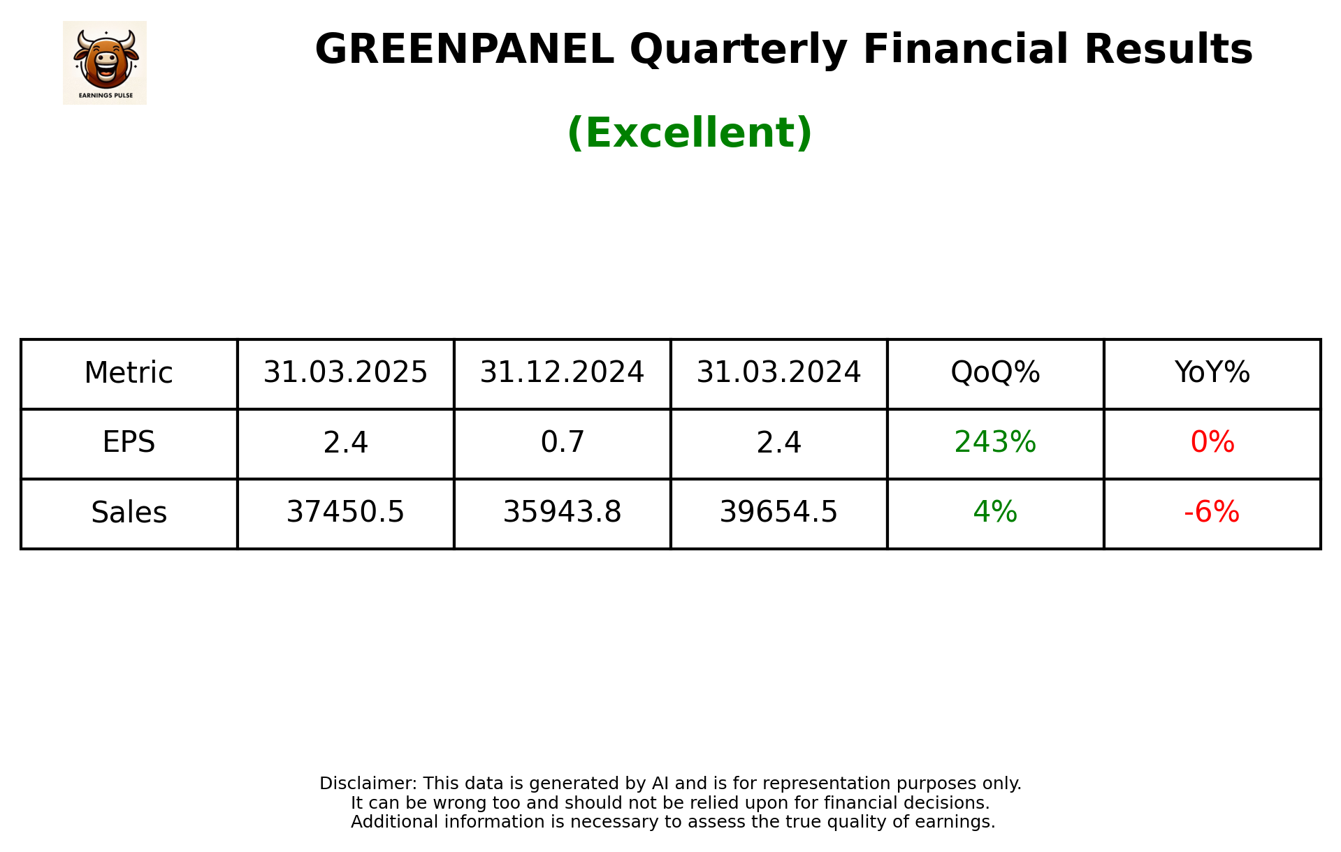 GREENPANEL Q4 2025 earnings summary