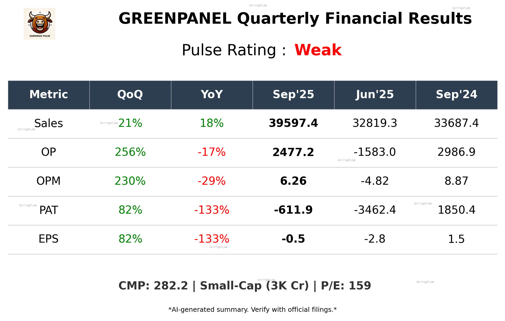 GREENPANEL Q2 2026 earnings summary