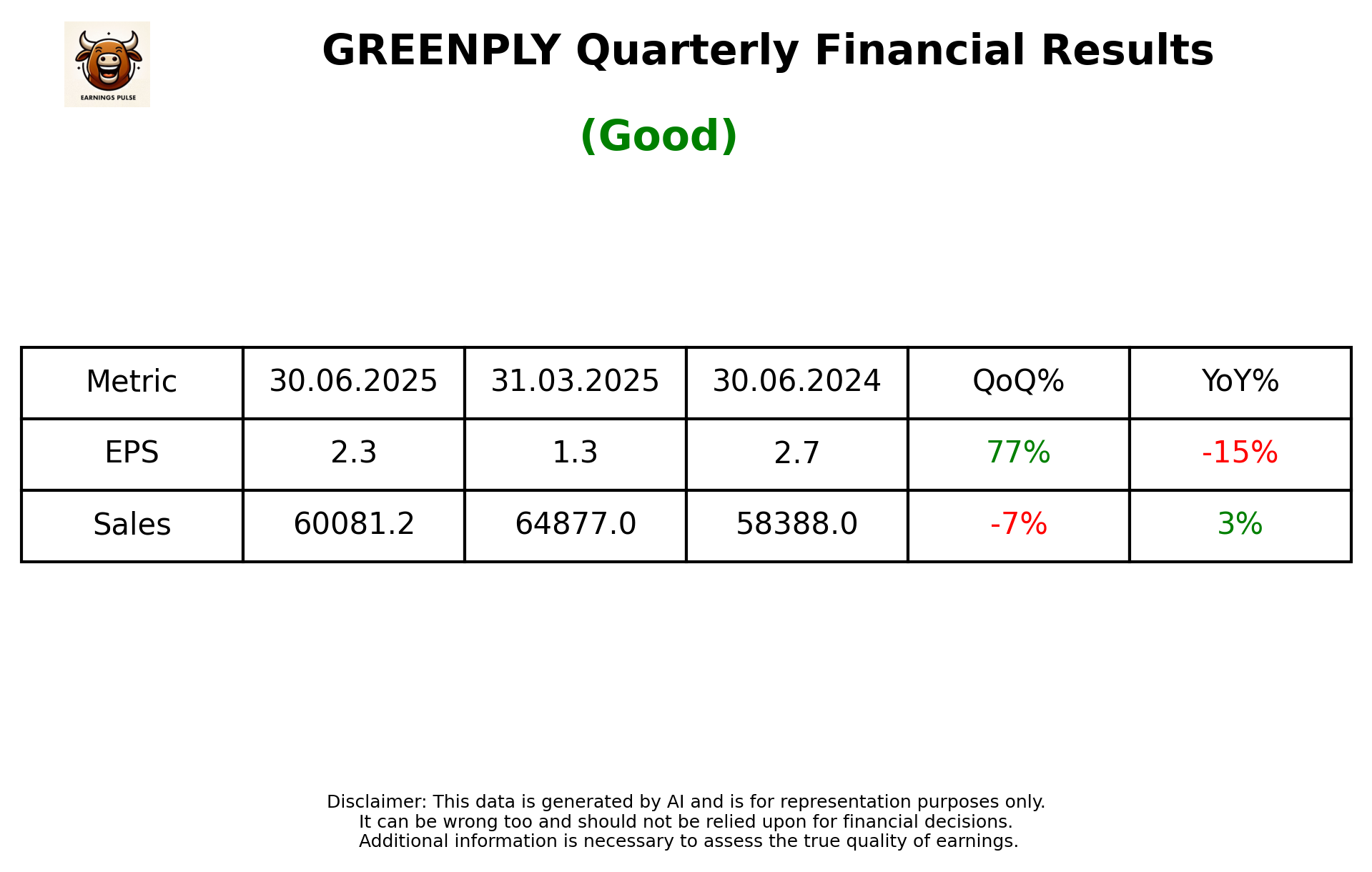 GREENPLY Q1 2026 earnings summary
