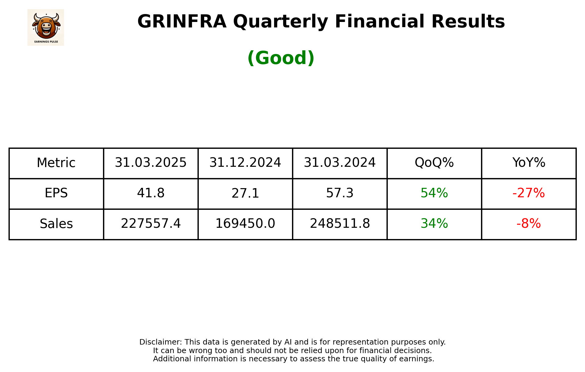GRINFRA Q4 2025 earnings summary