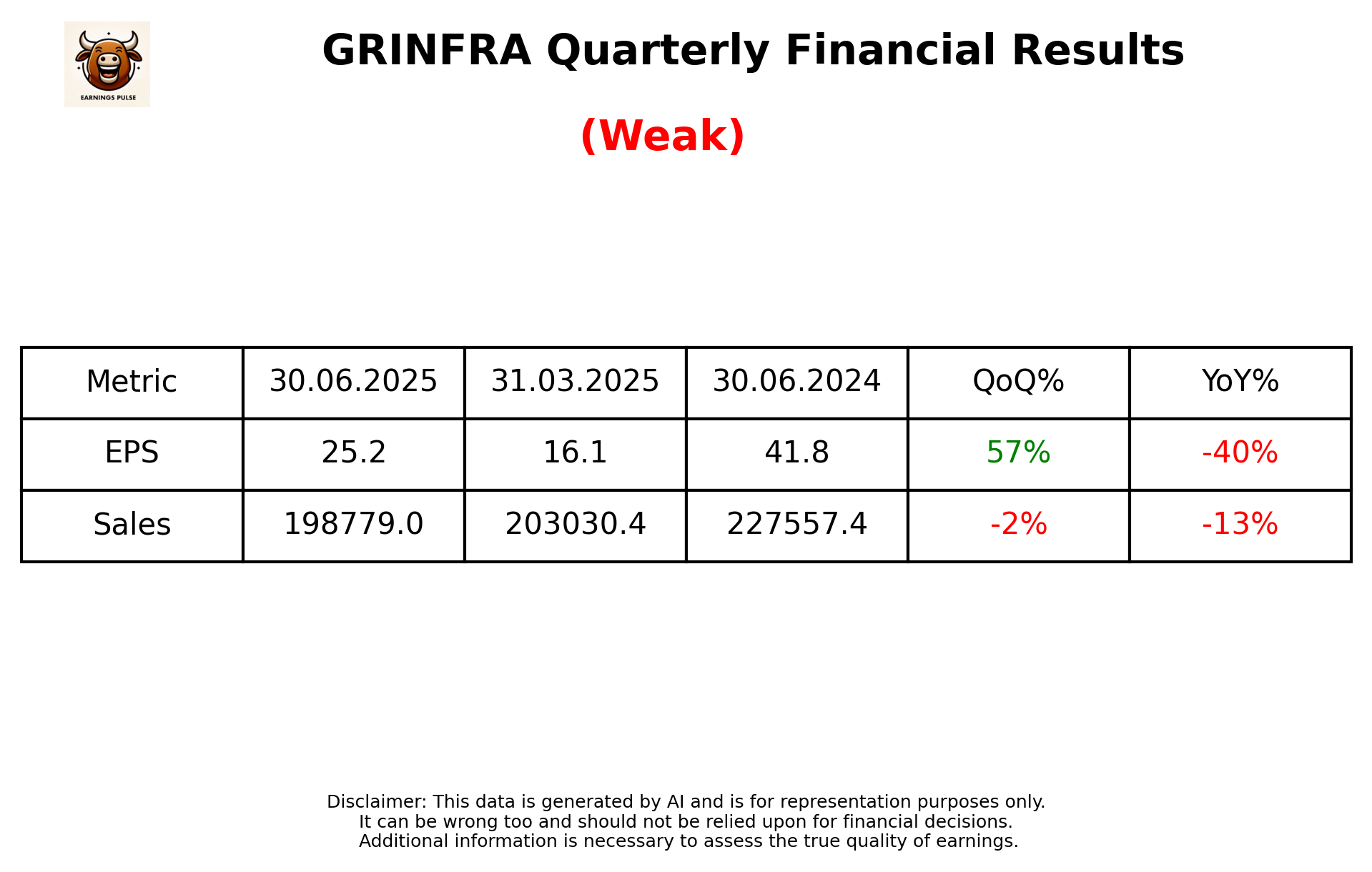 GRINFRA Q1 2026 earnings summary