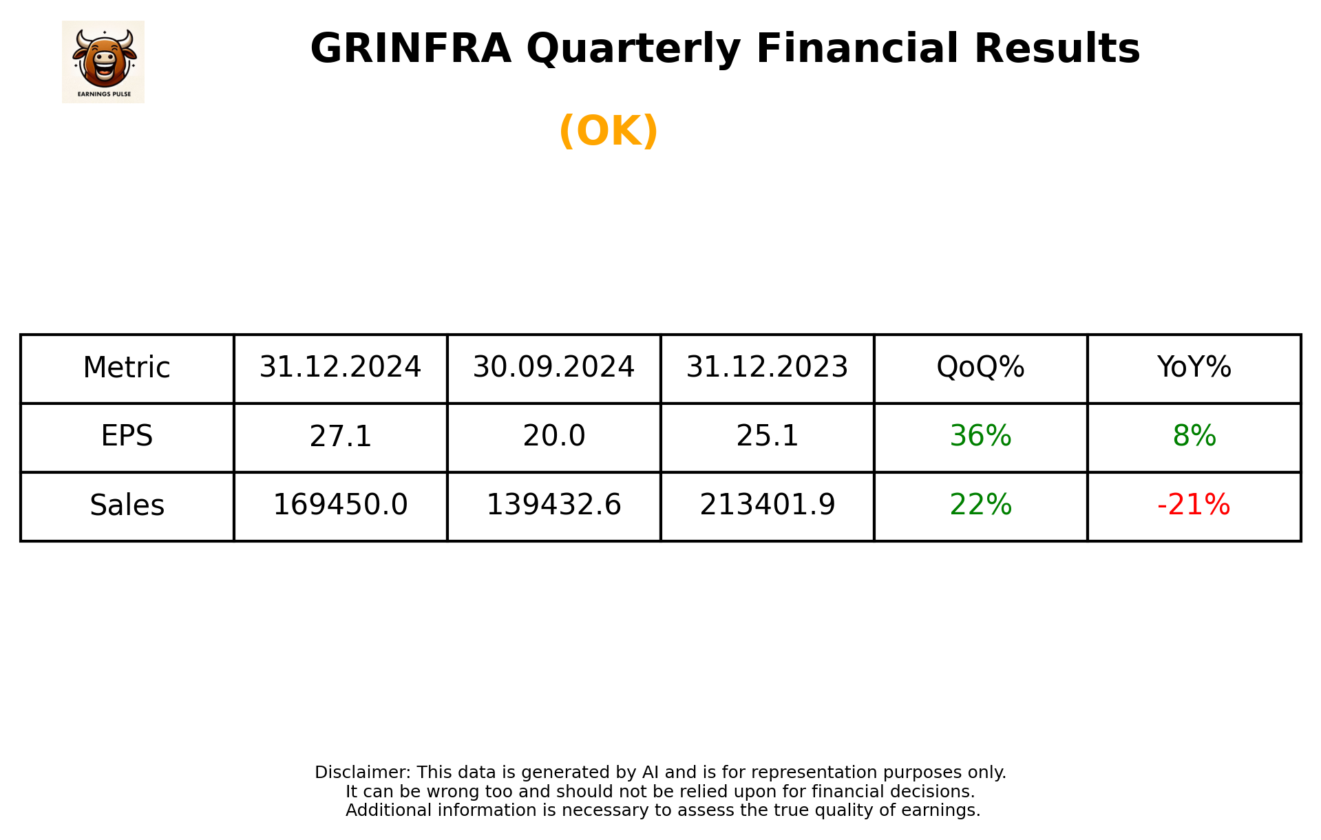 GRINFRA Q3 2025 earnings summary