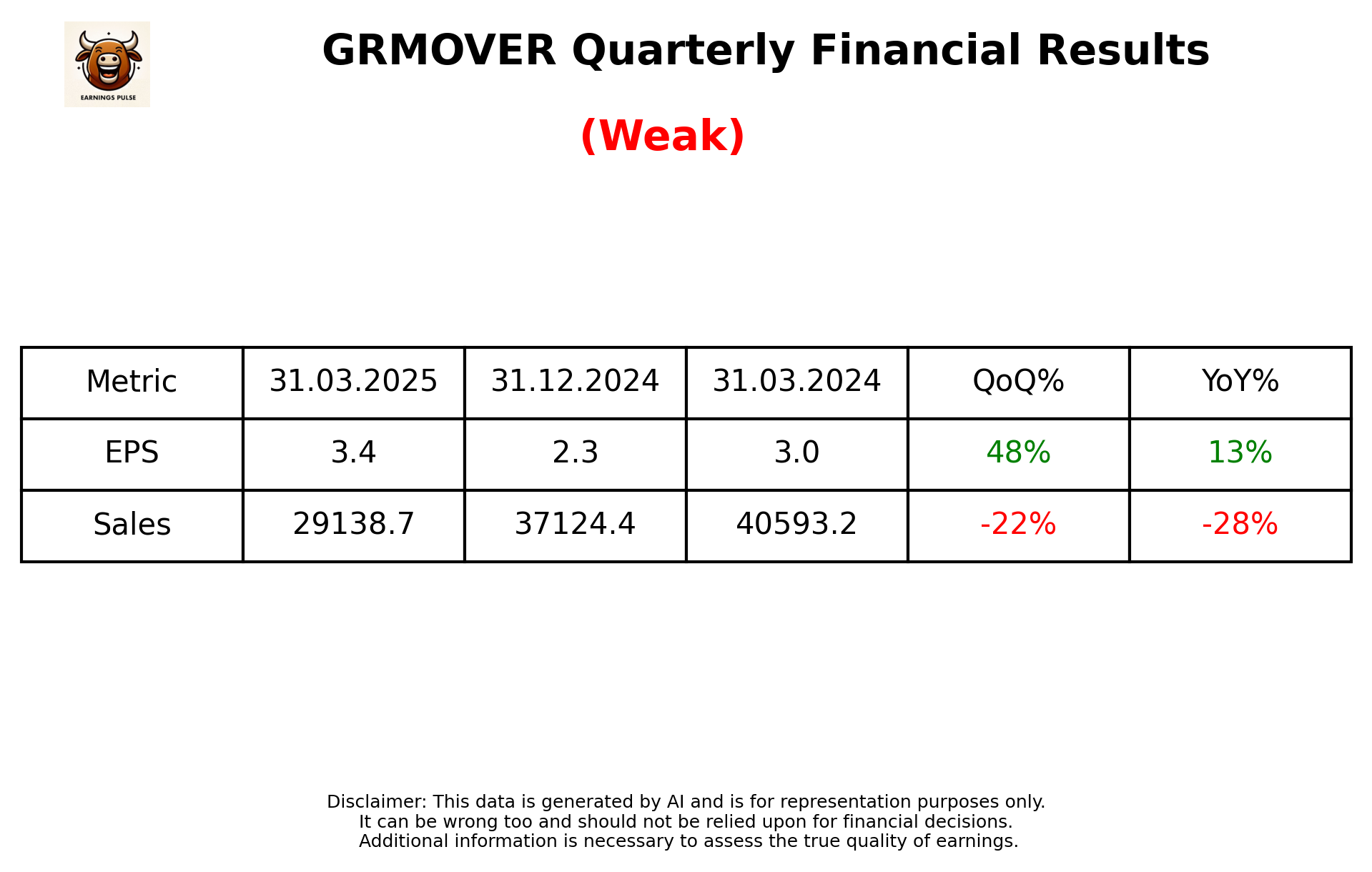 GRMOVER Q4 2025 earnings summary