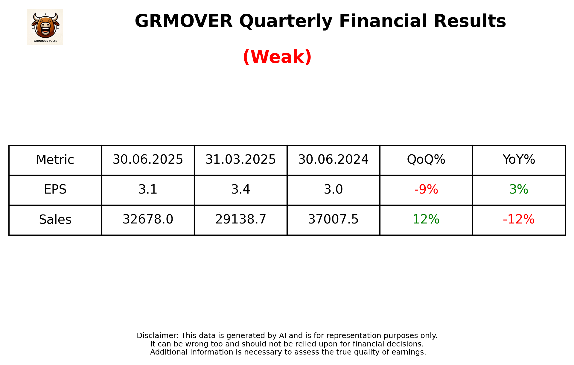 GRMOVER Q1 2026 earnings summary