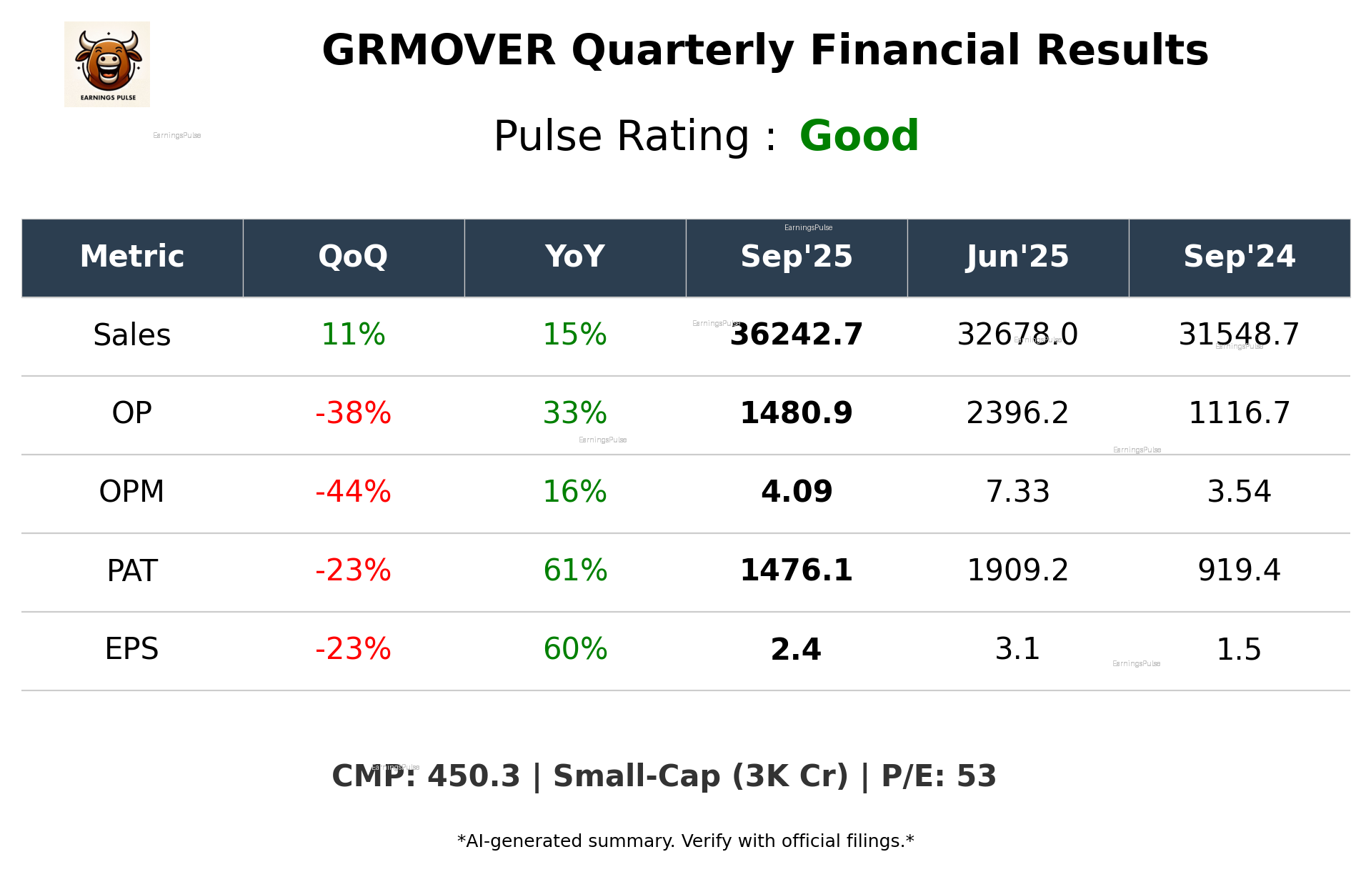 GRMOVER Q2 2026 earnings summary