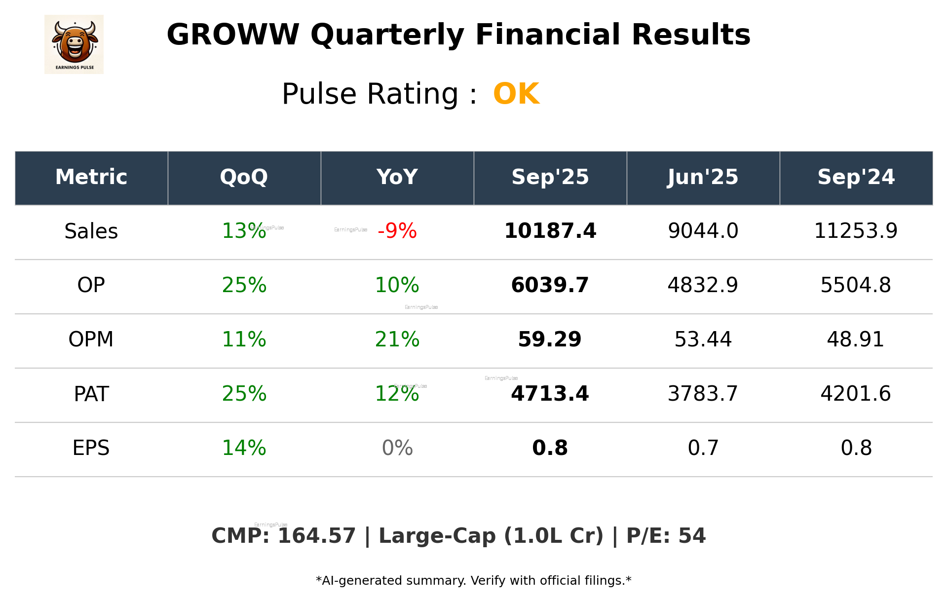 GROWW Q2 2026 earnings summary