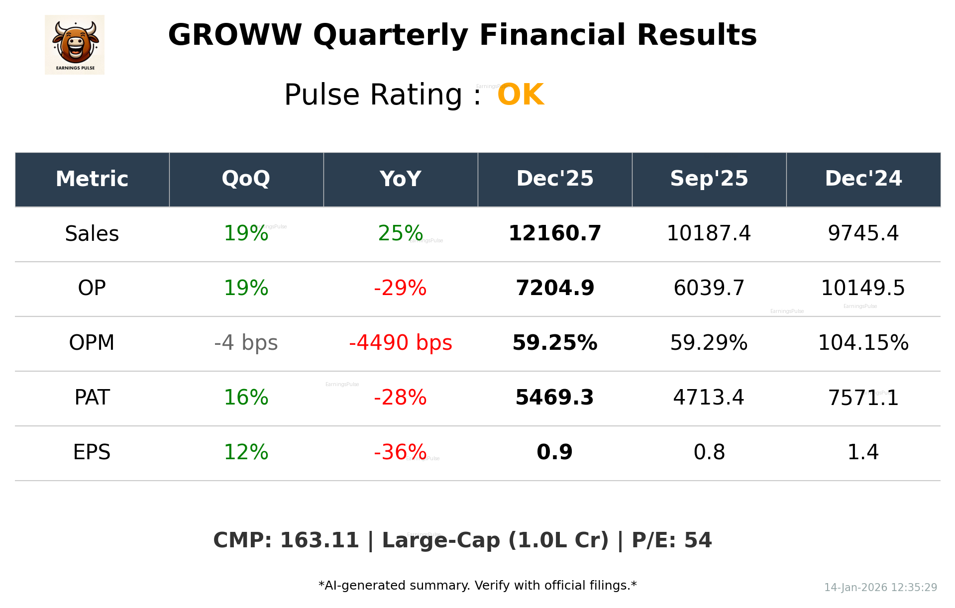 GROWW Q3 2026 earnings summary