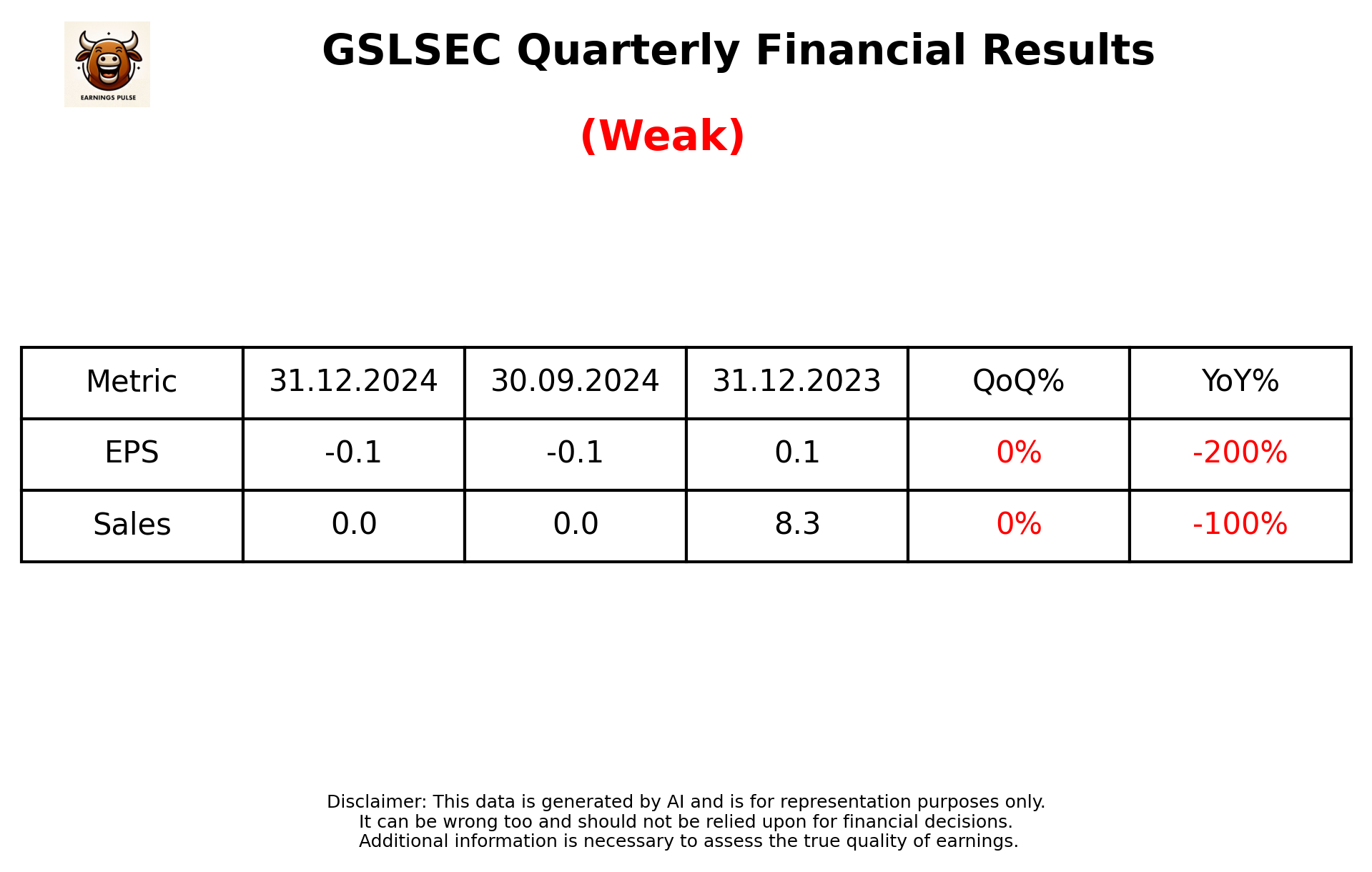 GSLSEC Q3 2025 earnings summary