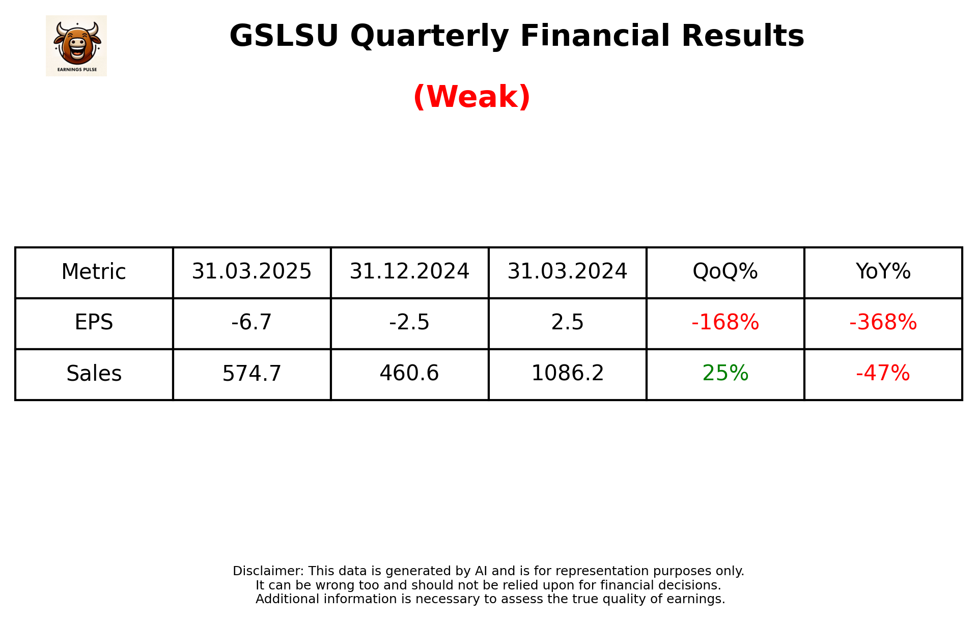 GSLSU Q4 2025 earnings summary