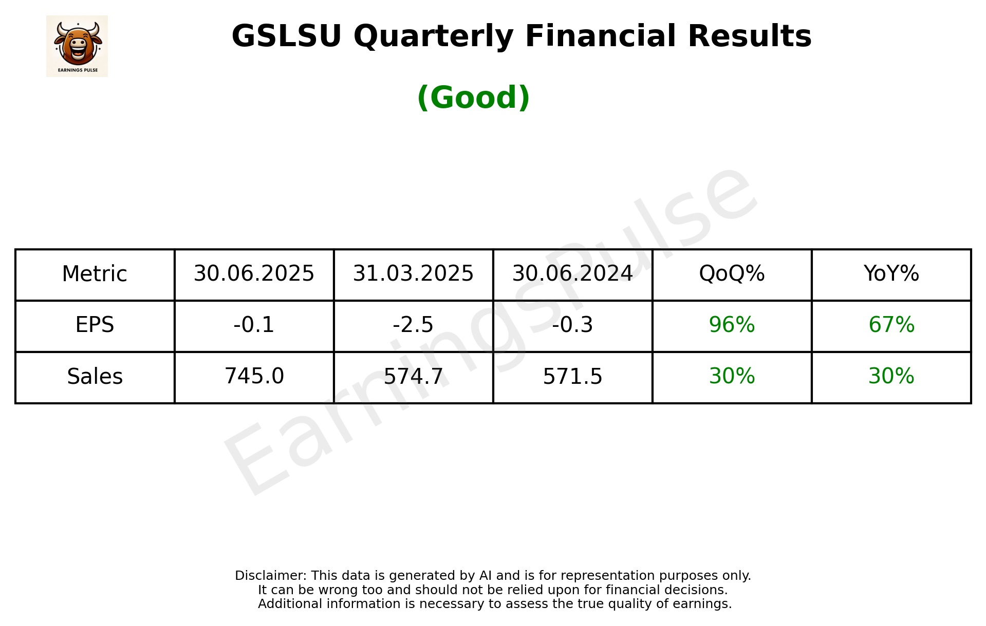 GSLSU Q1 2026 earnings summary