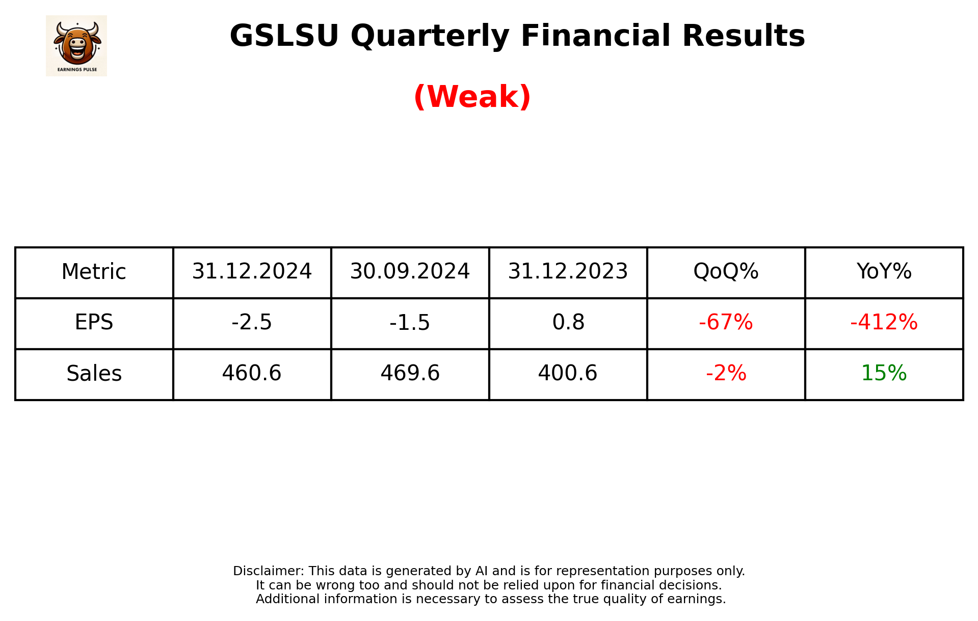GSLSU Q3 2025 earnings summary