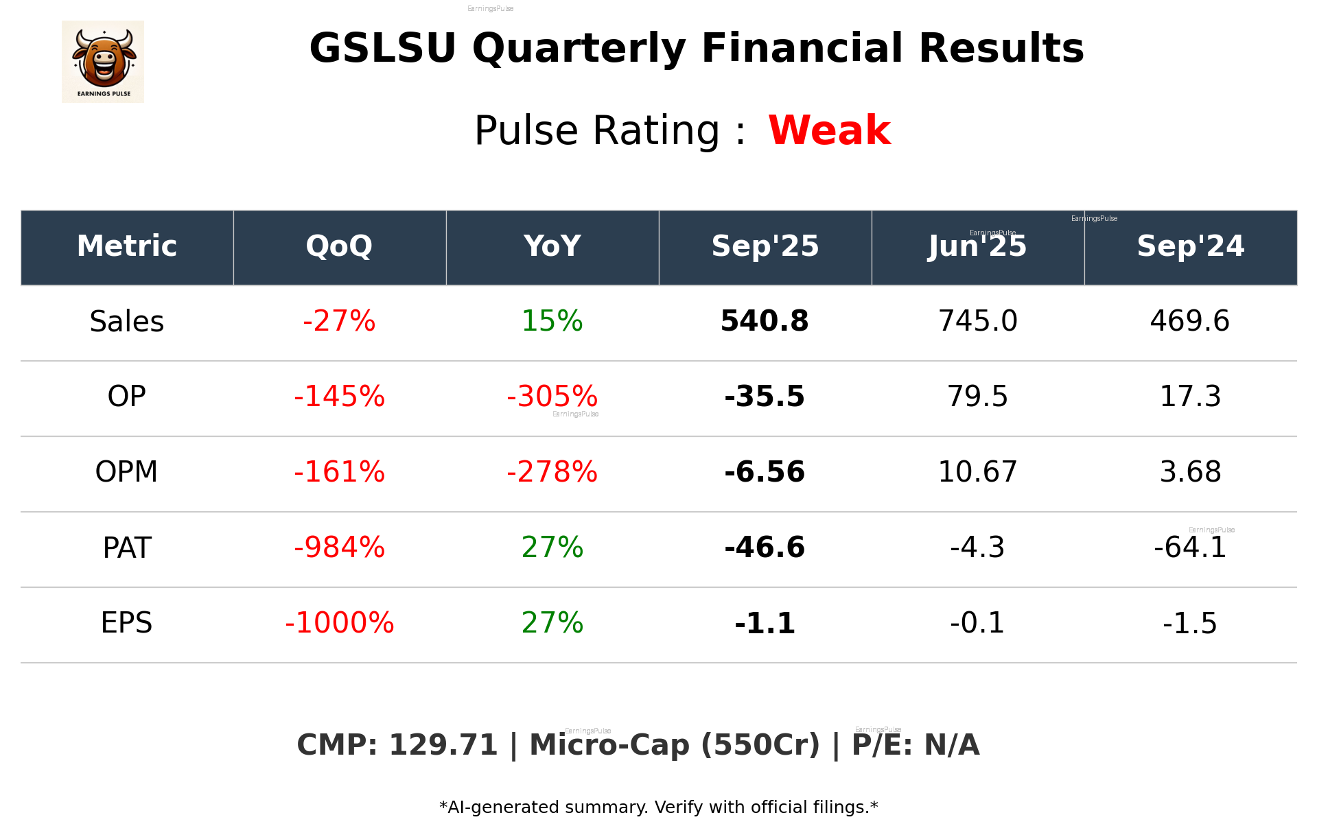 GSLSU Q2 2026 earnings summary