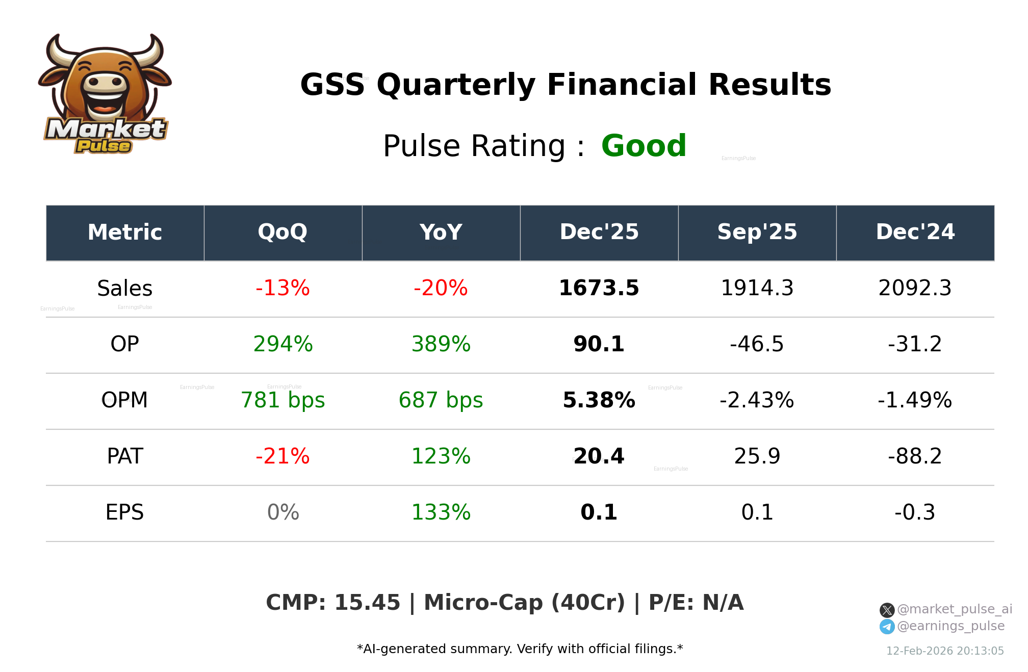 GSS Q3 2026 earnings summary