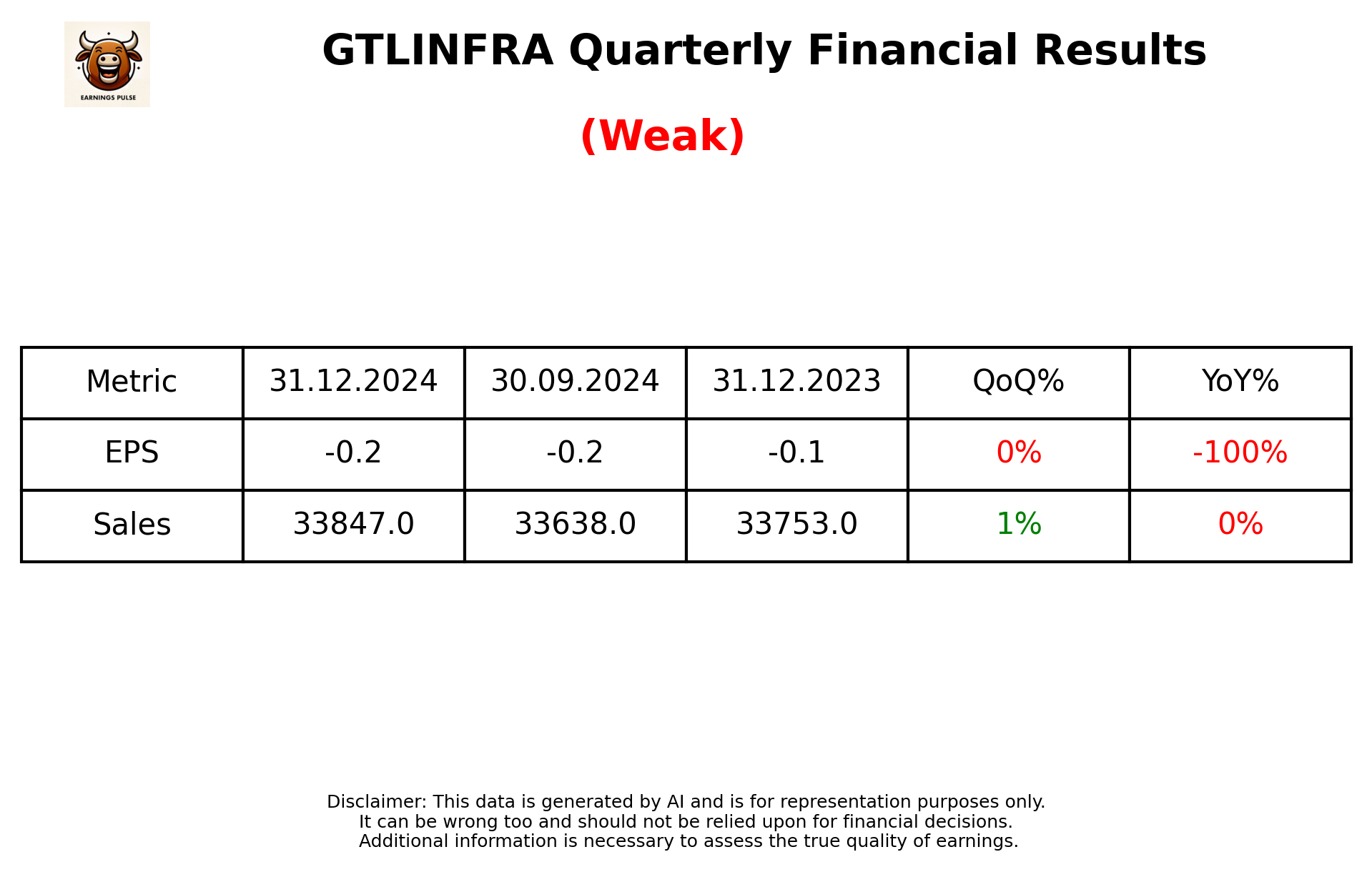 GTLINFRA Q3 2025 earnings summary
