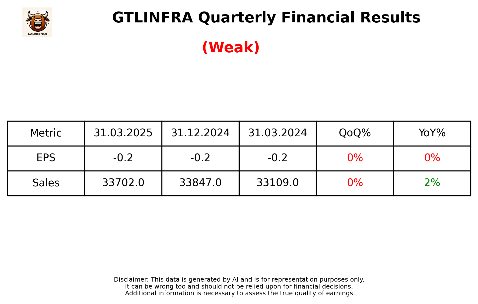 GTLINFRA Q4 2025 earnings summary