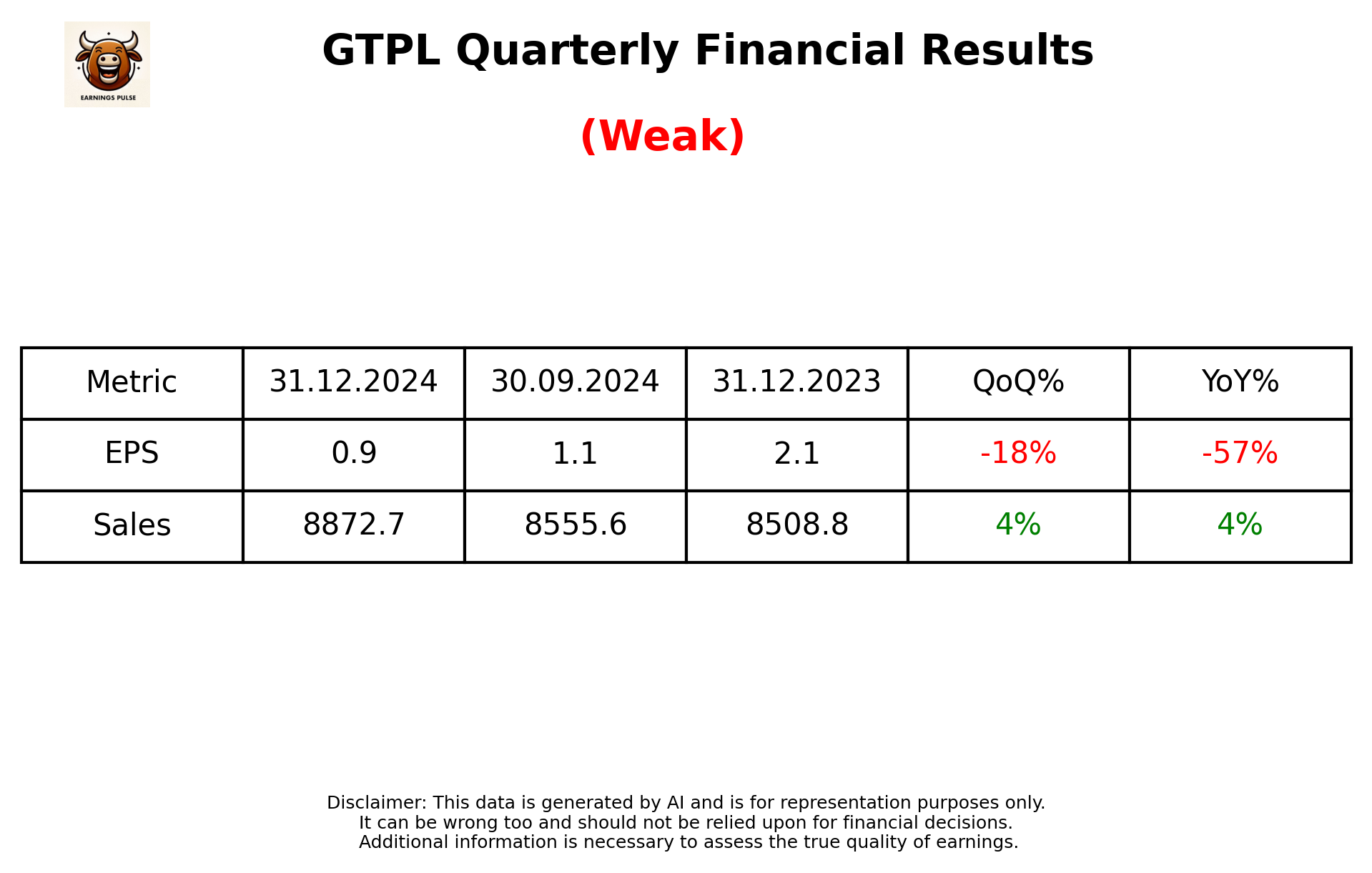 GTPL Q3 2025 earnings summary