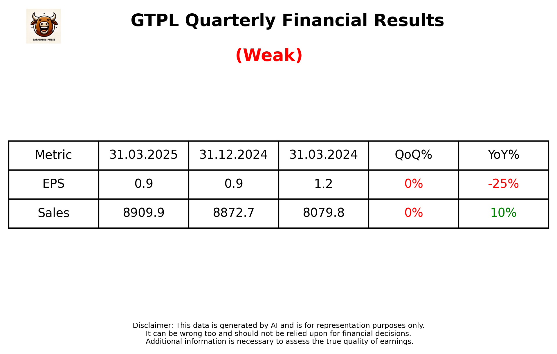 GTPL Q4 2025 earnings summary