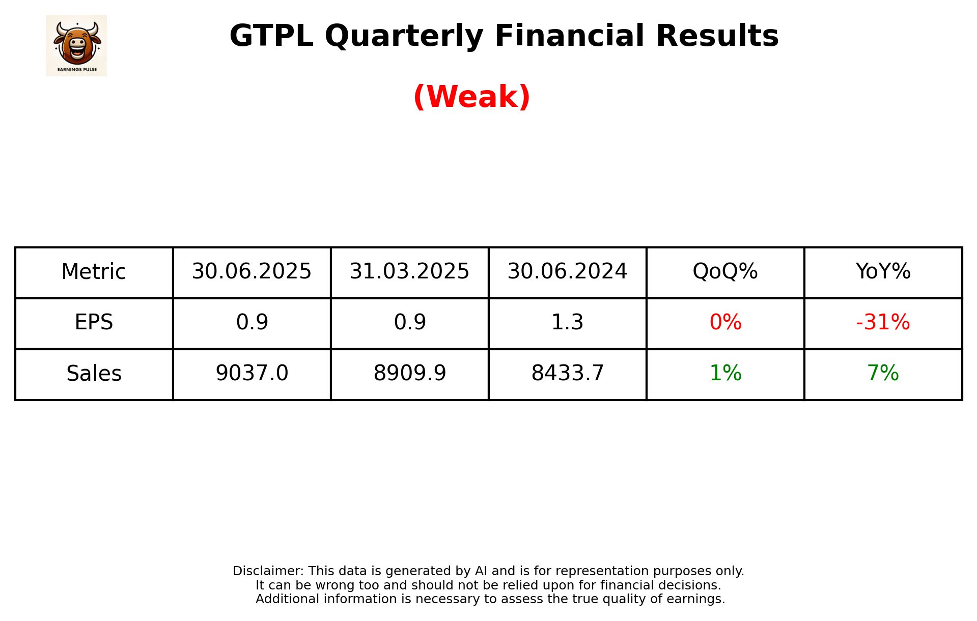 GTPL Q1 2026 earnings summary