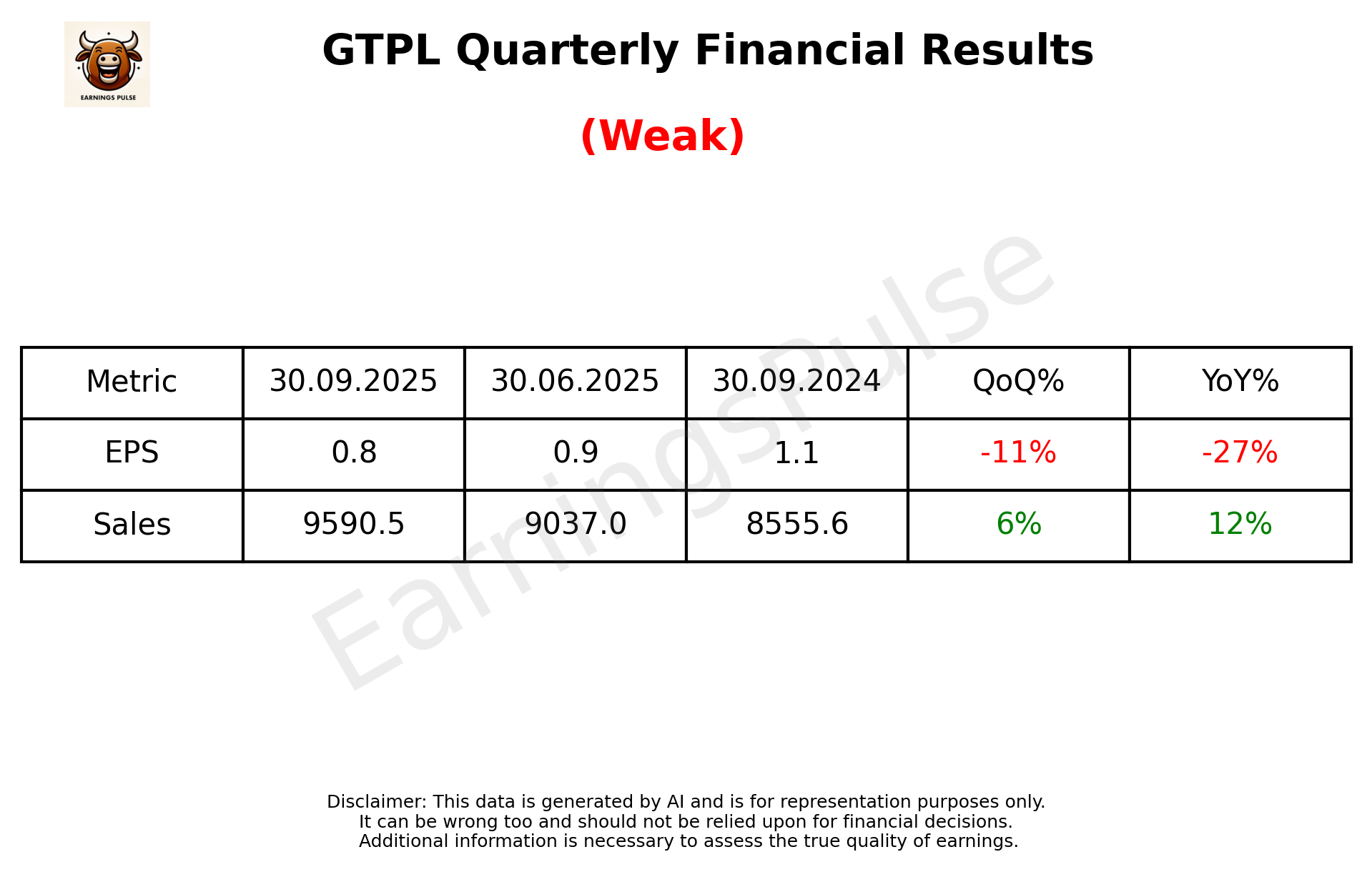 GTPL Q2 2026 earnings summary