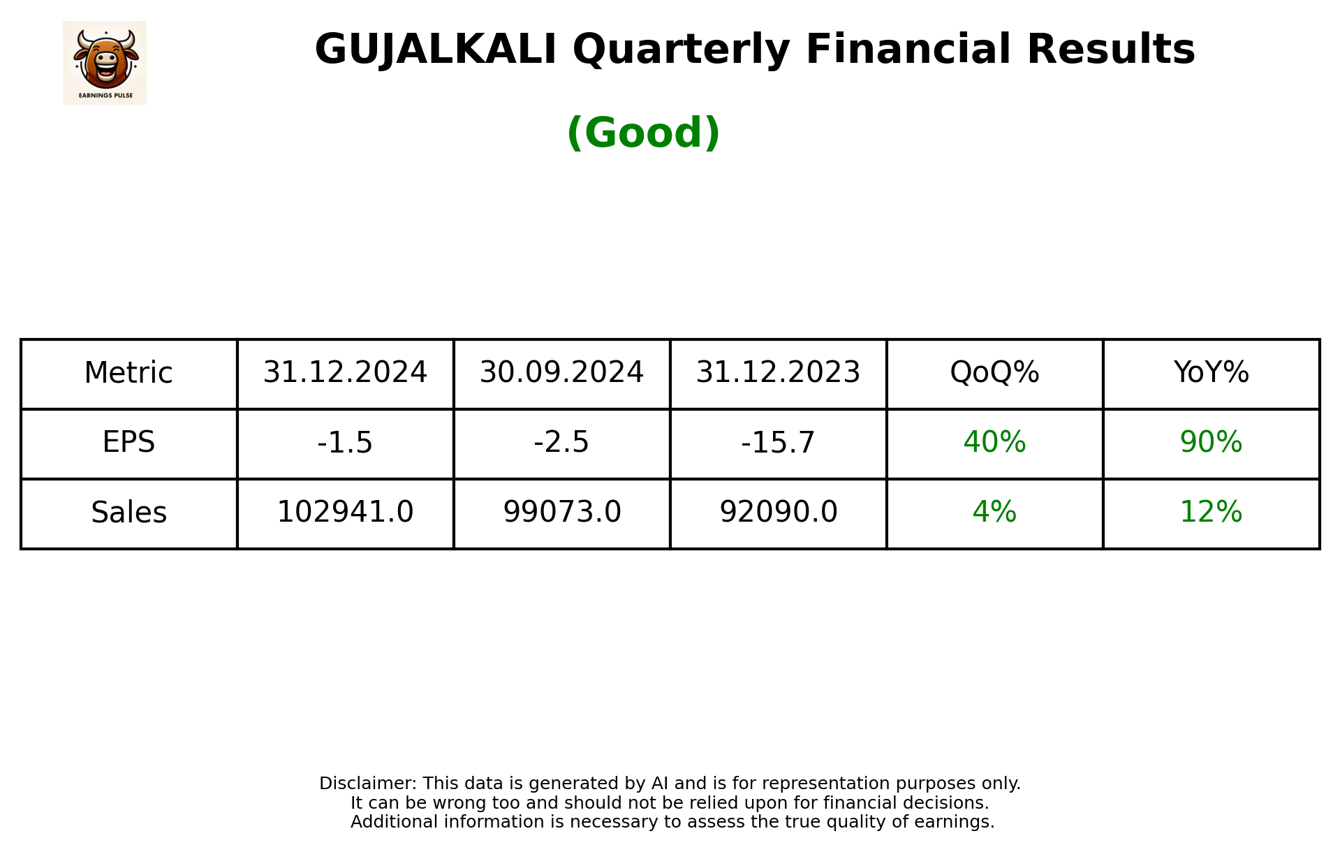 GUJALKALI Q3 2025 earnings summary