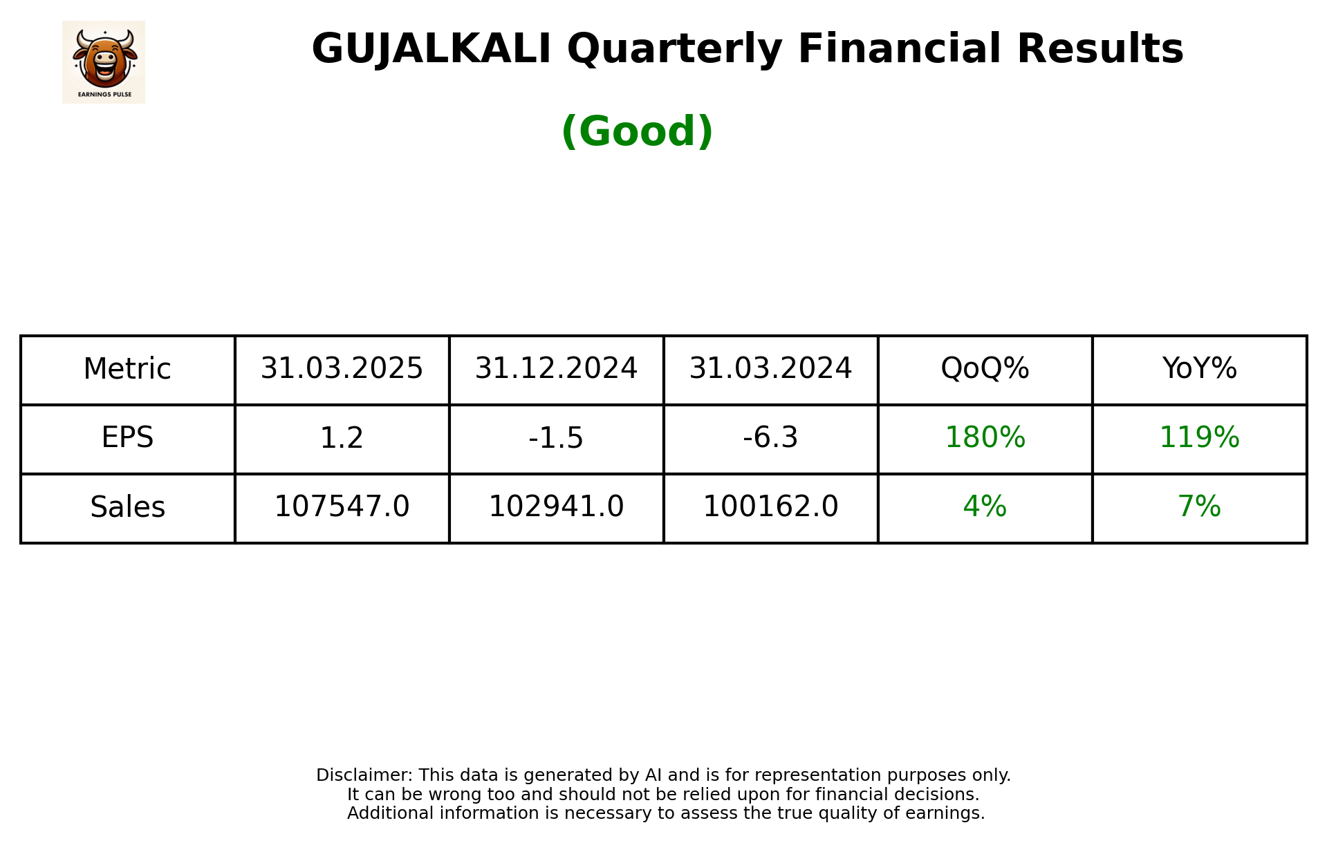 GUJALKALI Q4 2025 earnings summary