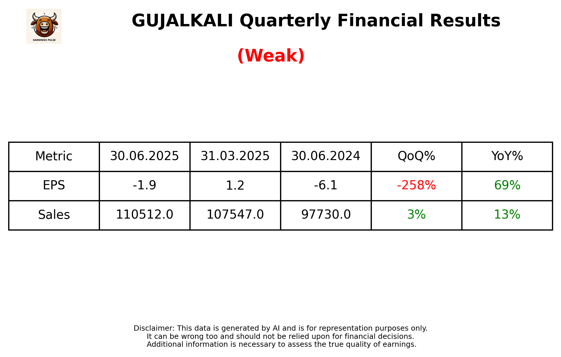 GUJALKALI Q1 2026 earnings summary