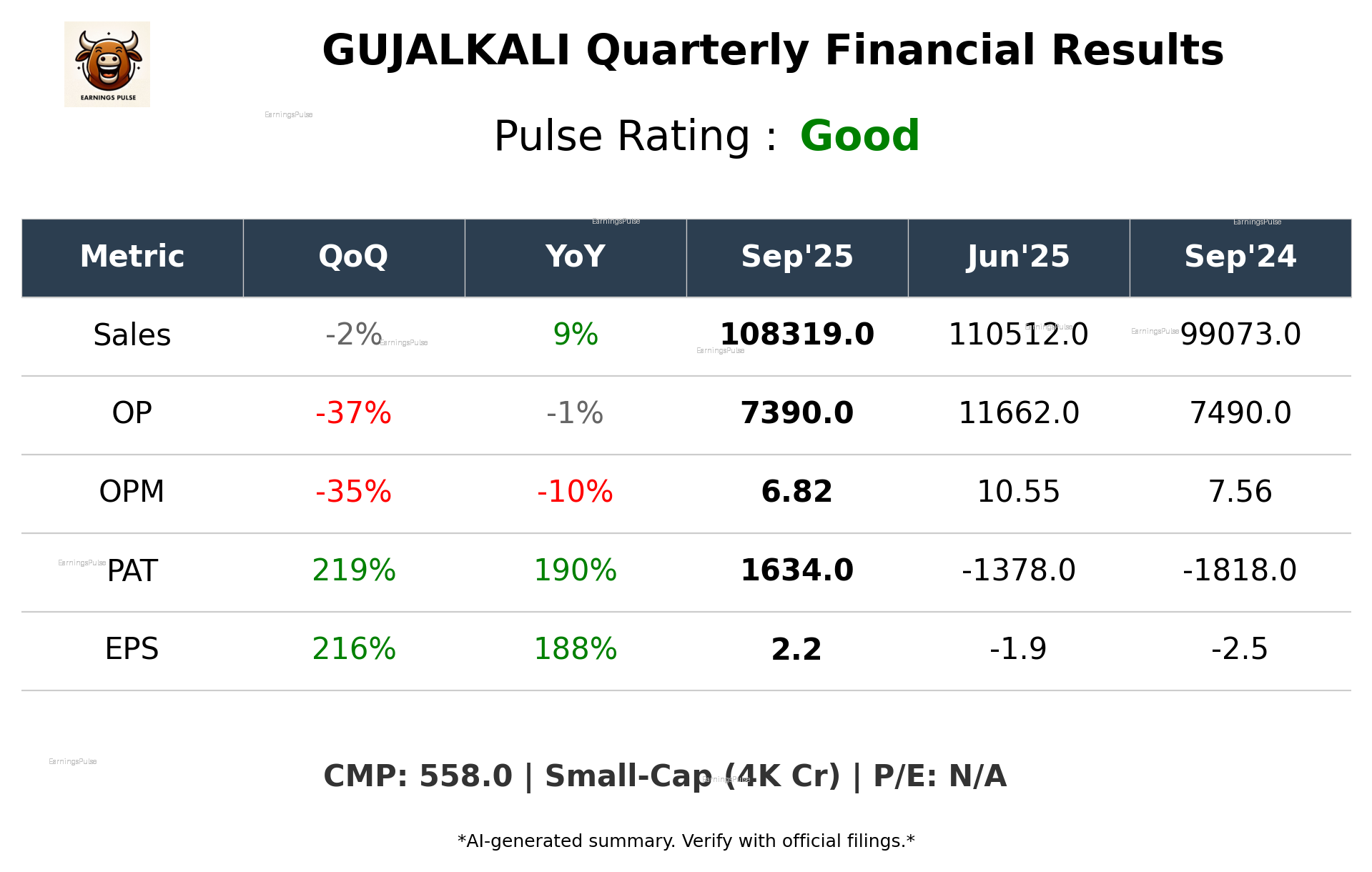 GUJALKALI Q2 2026 earnings summary