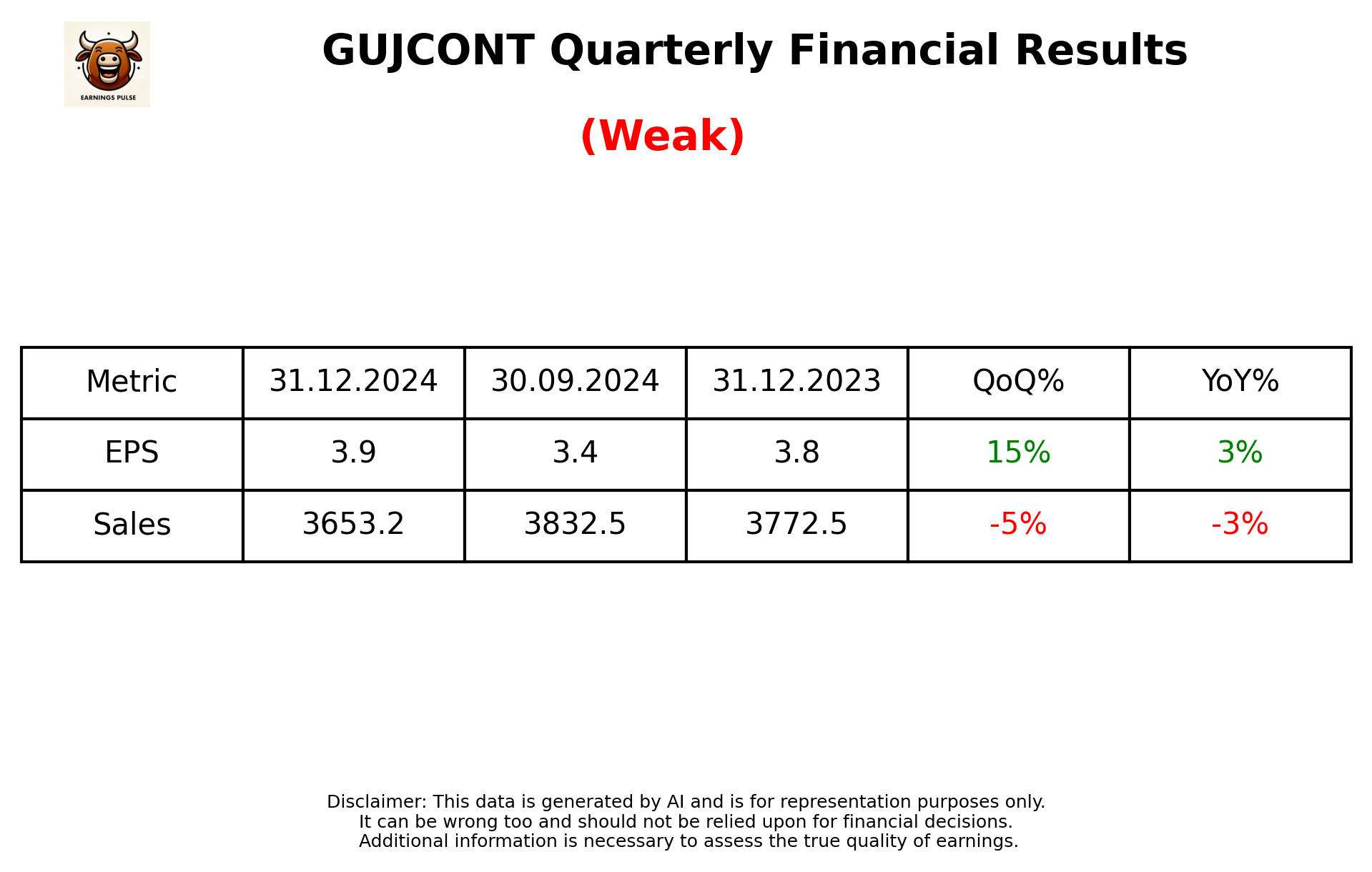 GUJCONT Q3 2025 earnings summary