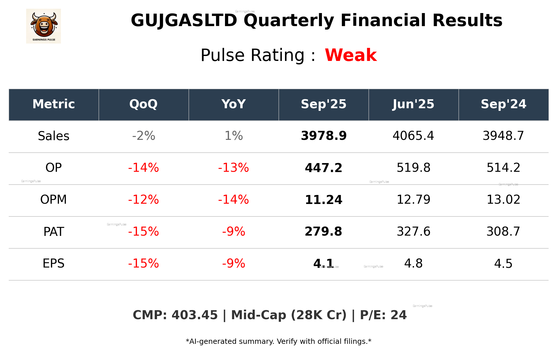 GUJGASLTD Q2 2026 earnings summary