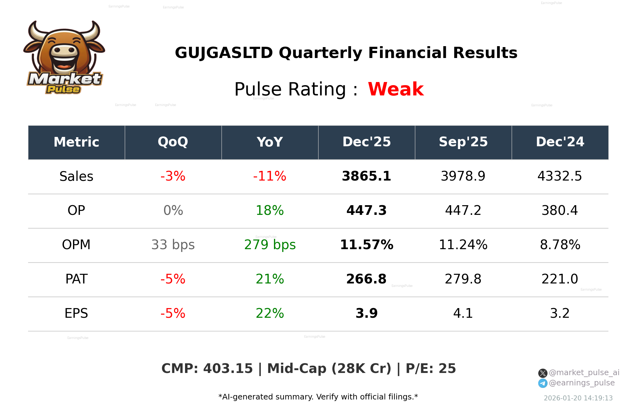 GUJGASLTD Q3 2026 earnings summary