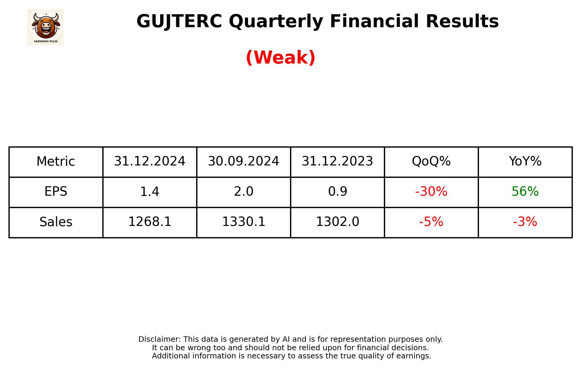 GUJTERC Q3 2025 earnings summary
