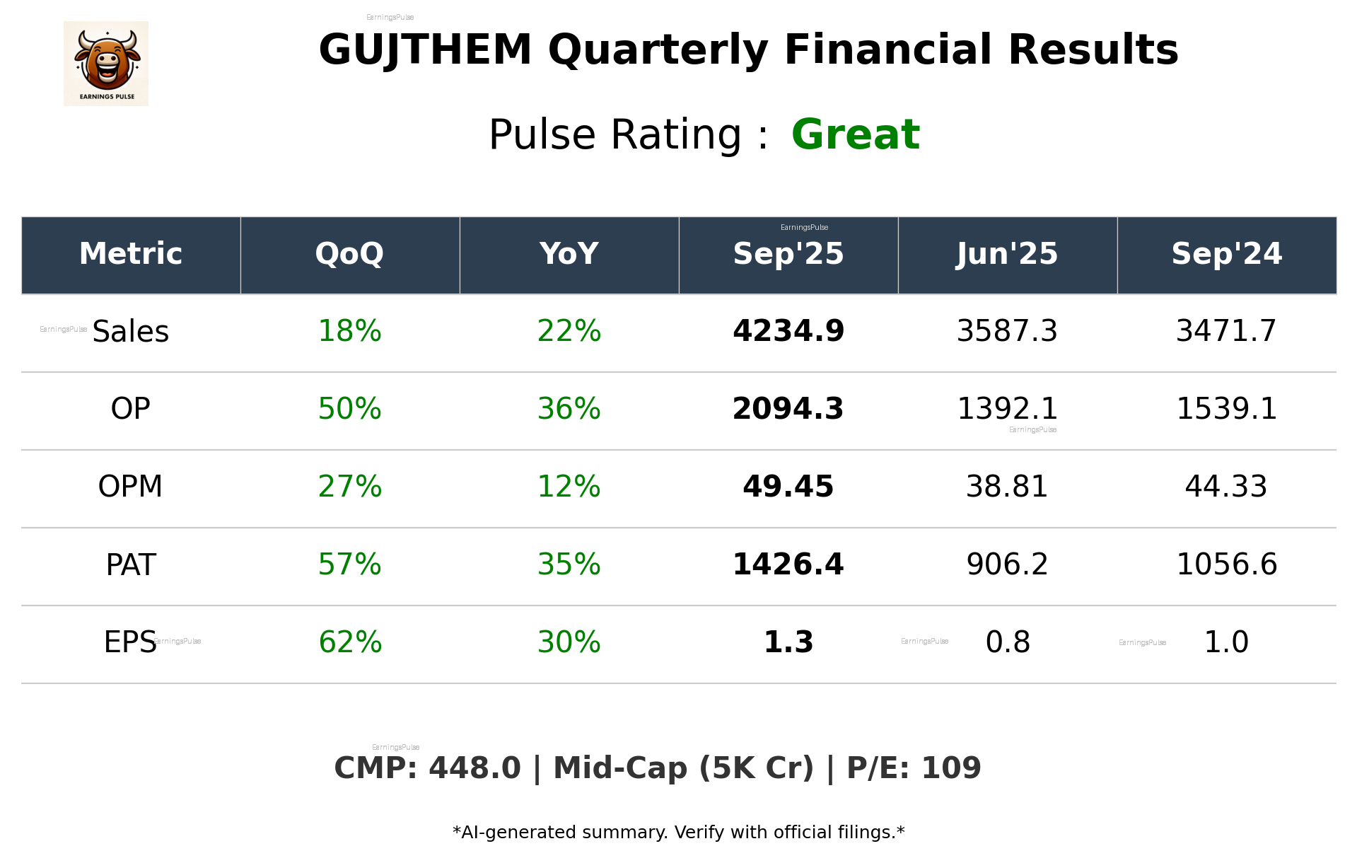 GUJTHEM Q2 2026 earnings summary