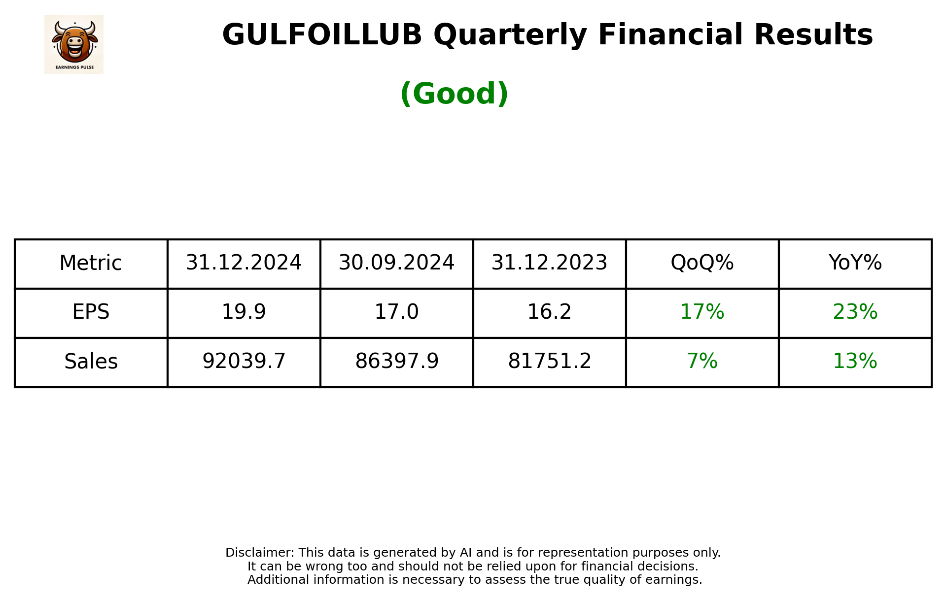 GULFOILLUB Q3 2025 earnings summary
