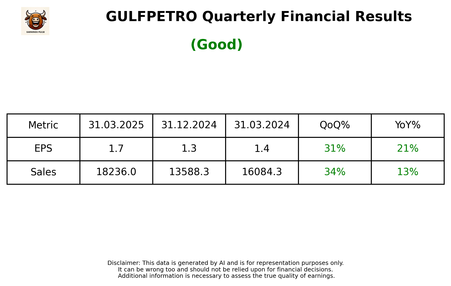 GULFPETRO Q4 2025 earnings summary