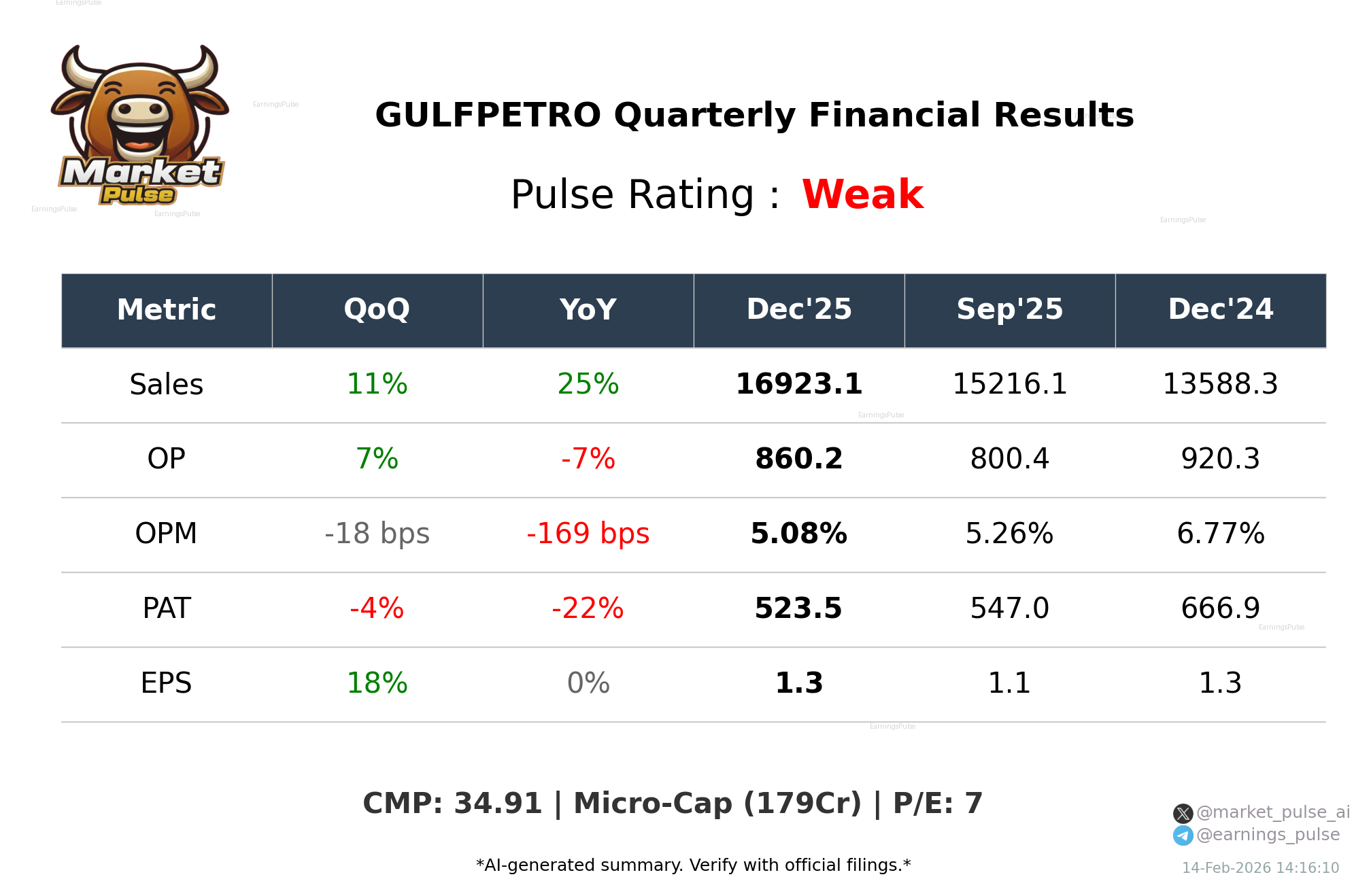 GULFPETRO Q3 2026 earnings summary