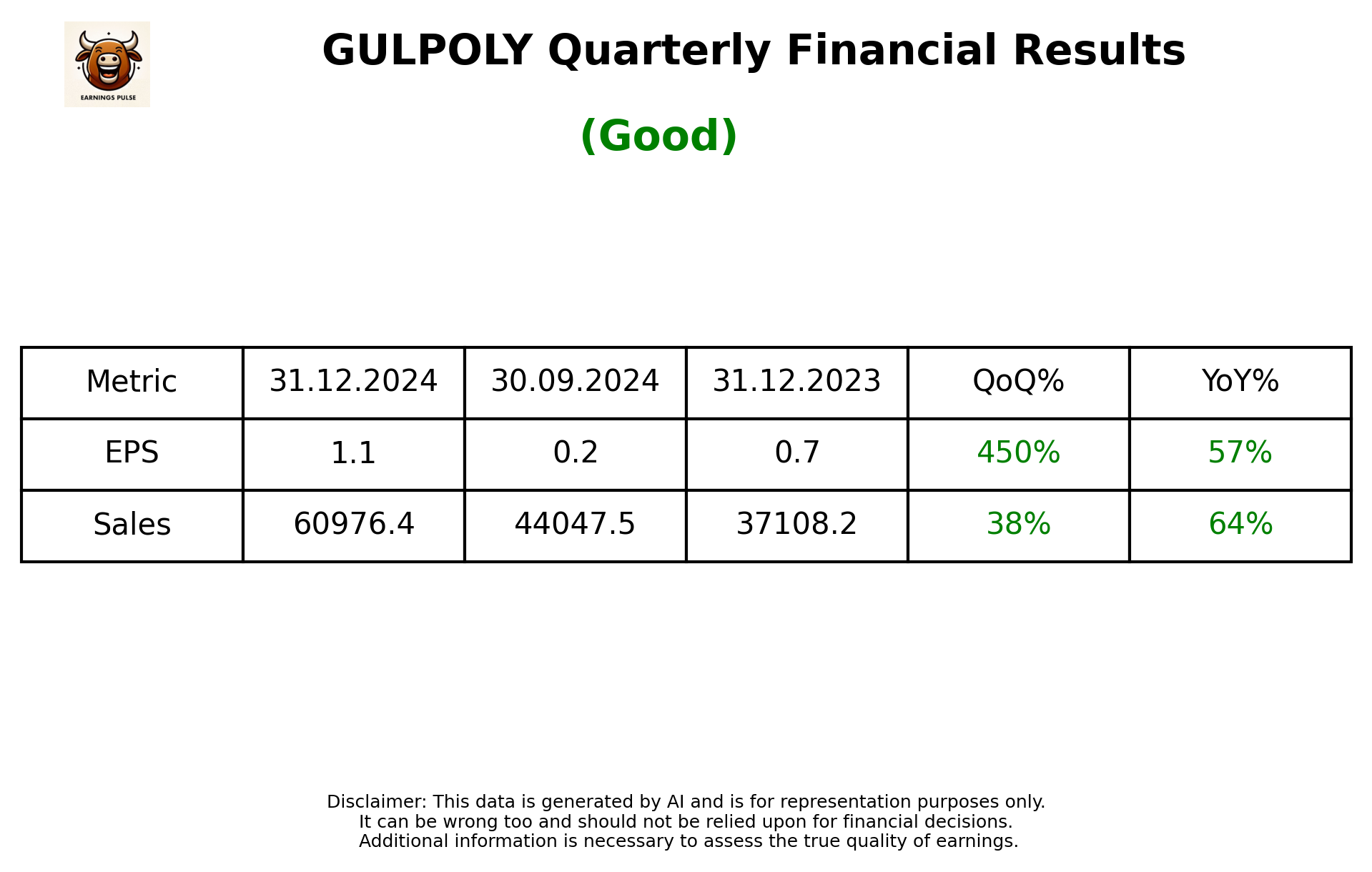 GULPOLY Q3 2025 earnings summary