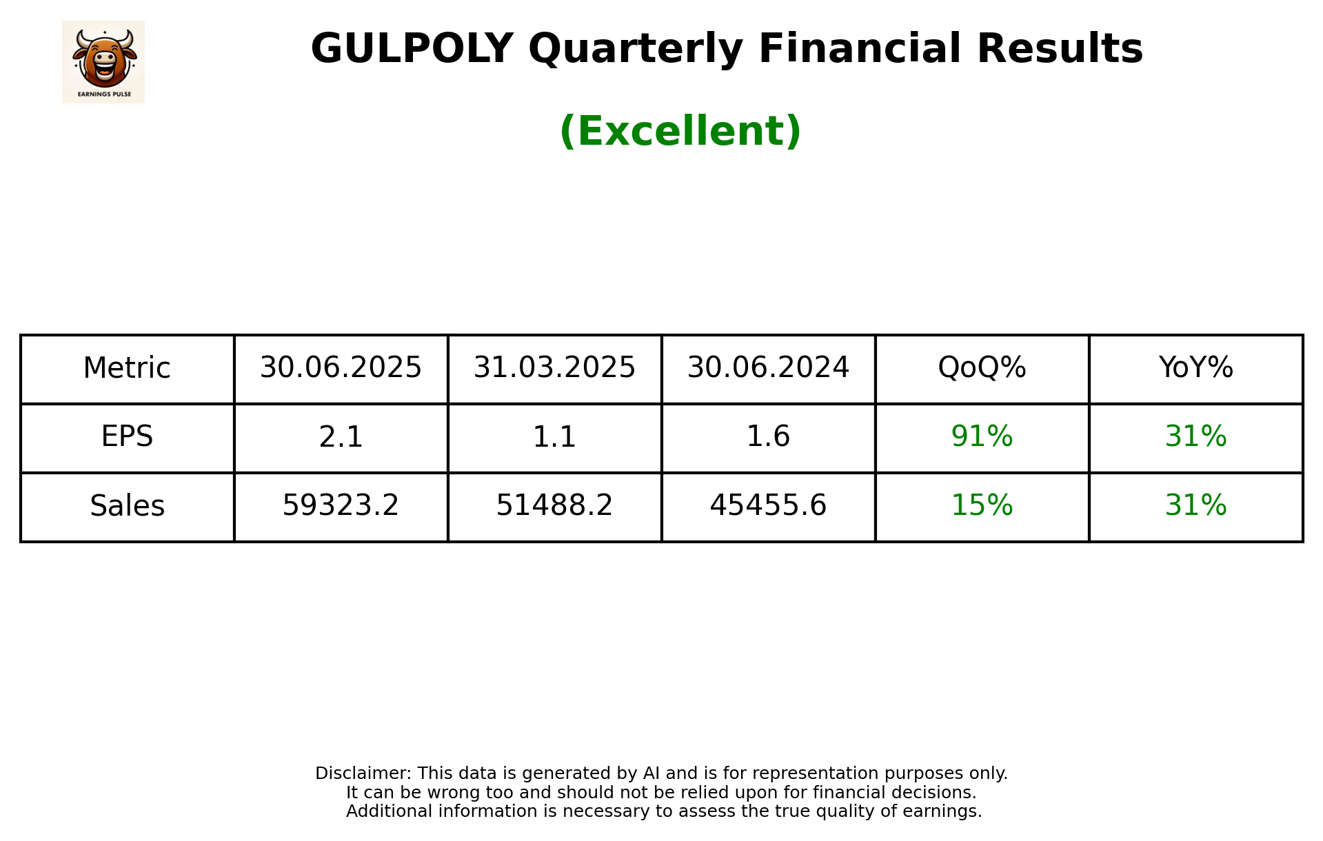 GULPOLY Q1 2026 earnings summary