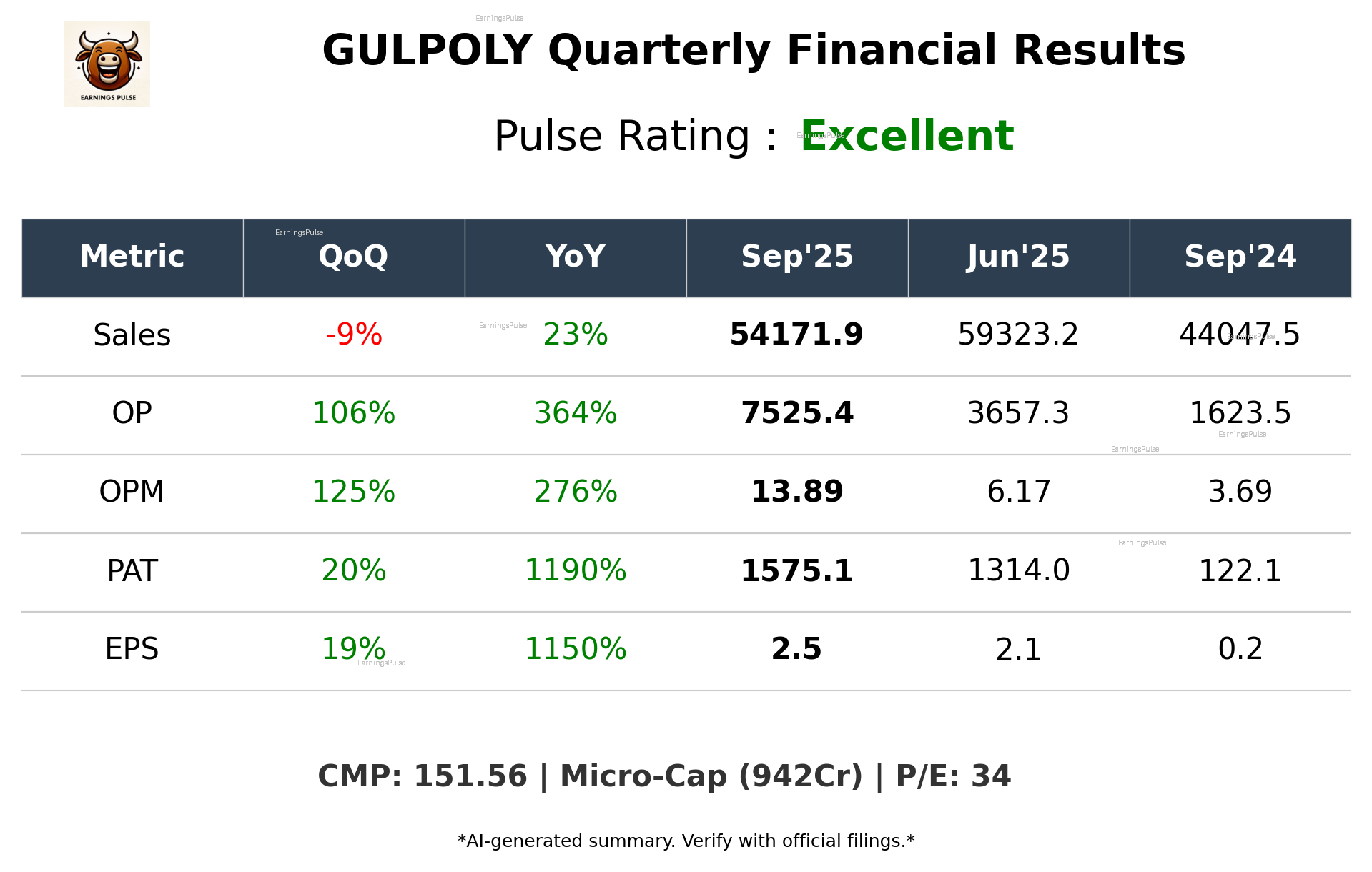 GULPOLY Q2 2026 earnings summary