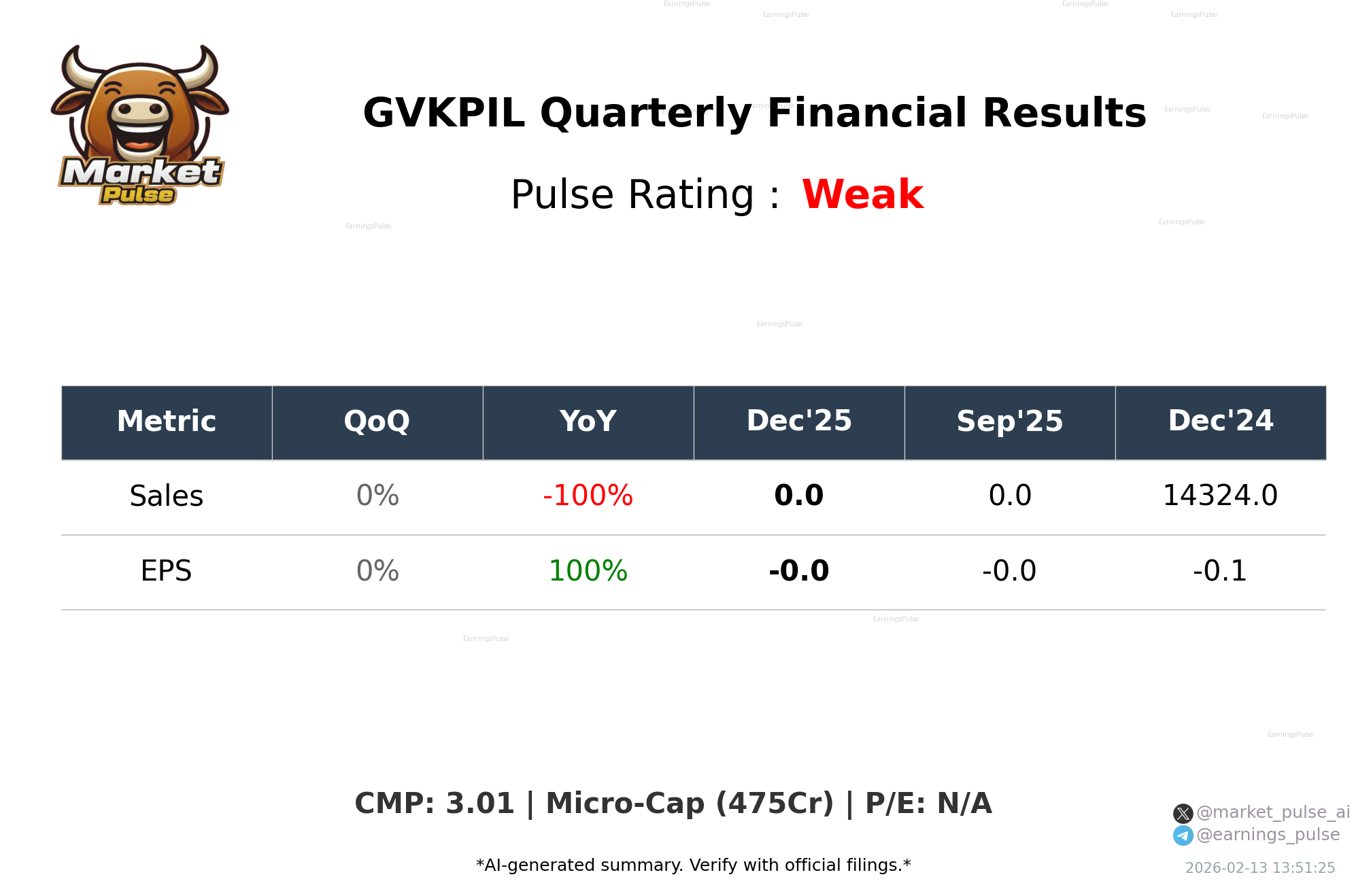 GVKPIL Q3 2026 earnings summary