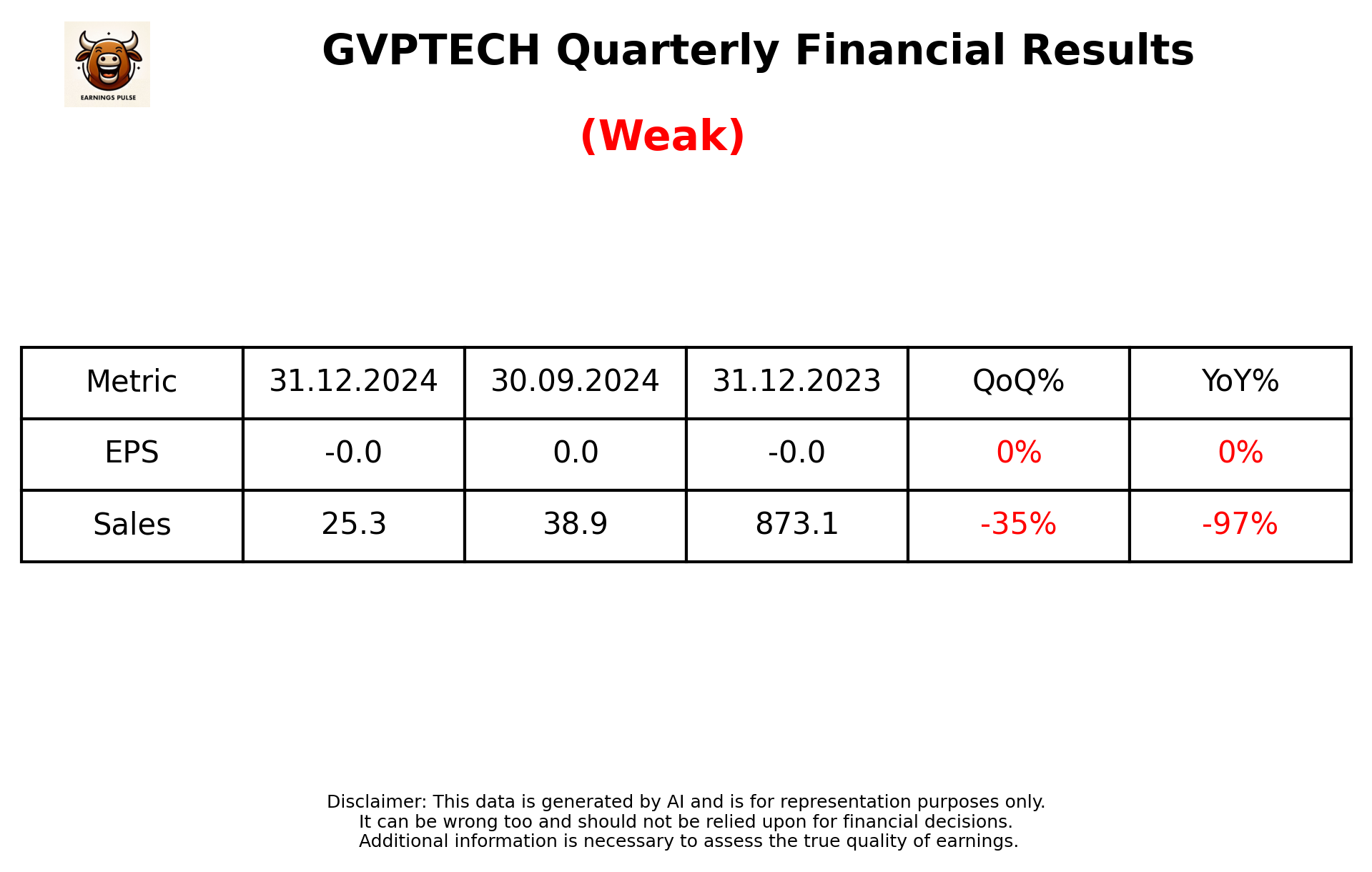 GVPTECH Q3 2025 earnings summary